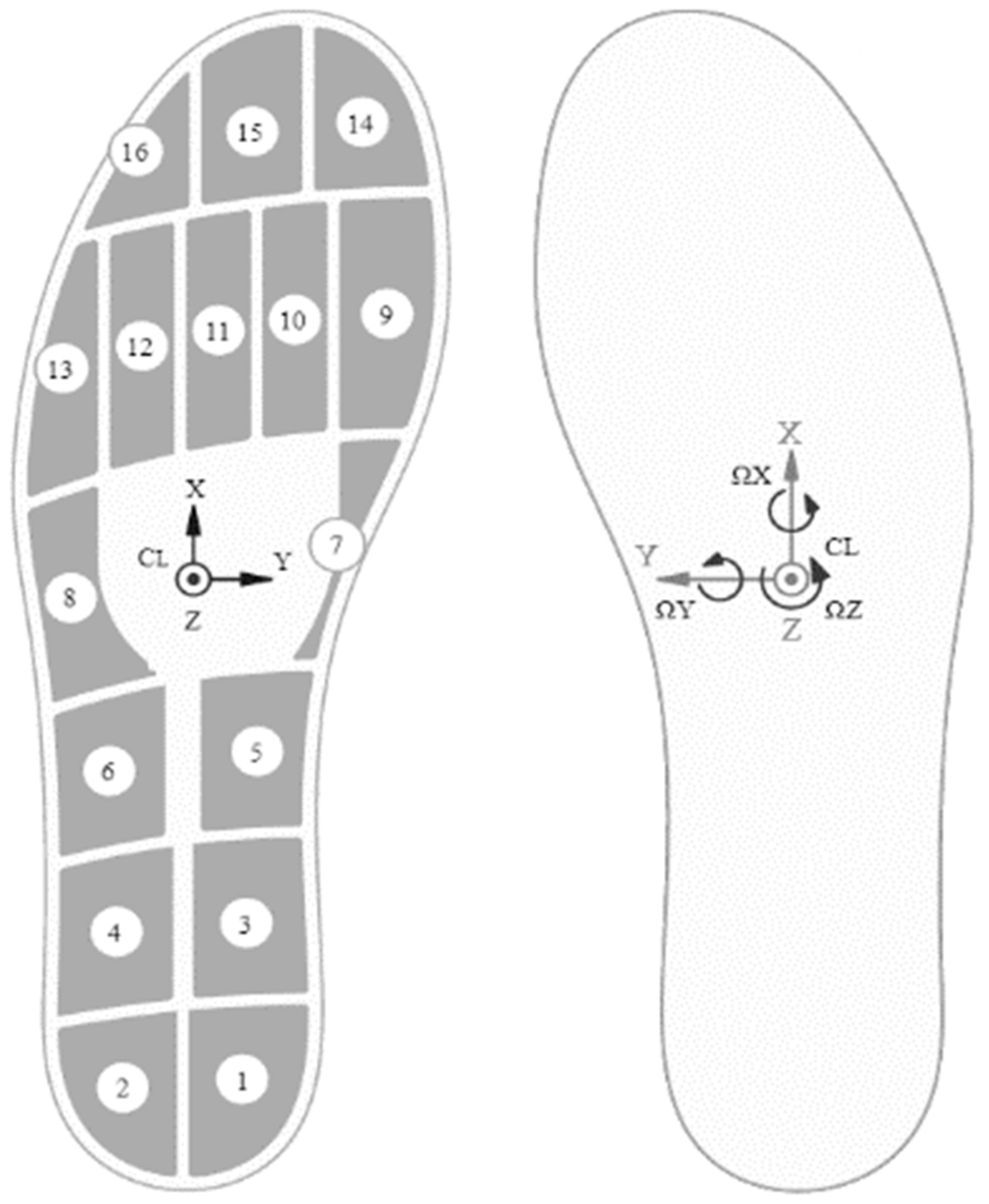 Sensors 21 02821 g002