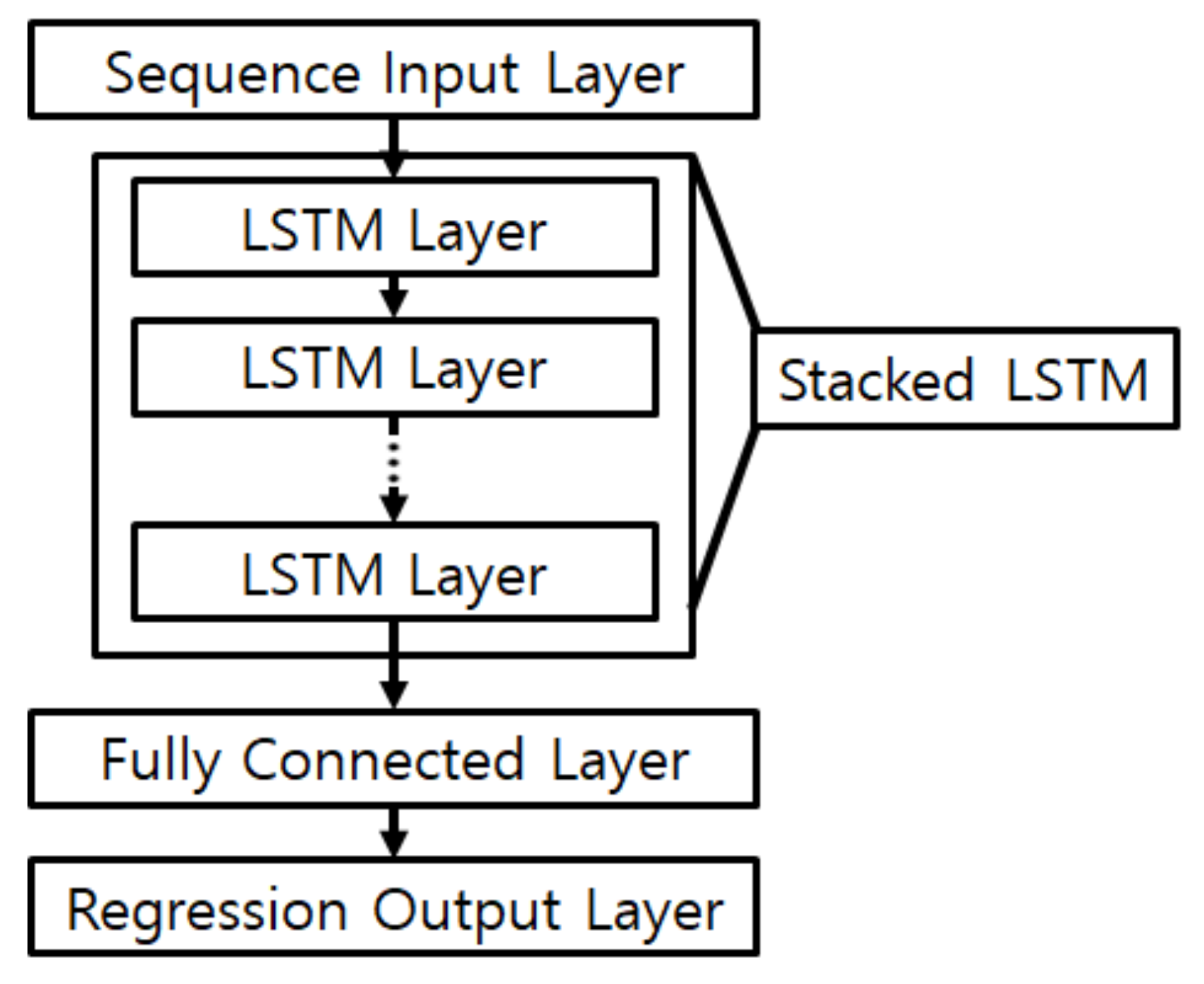 Sensors 21 02823 g001