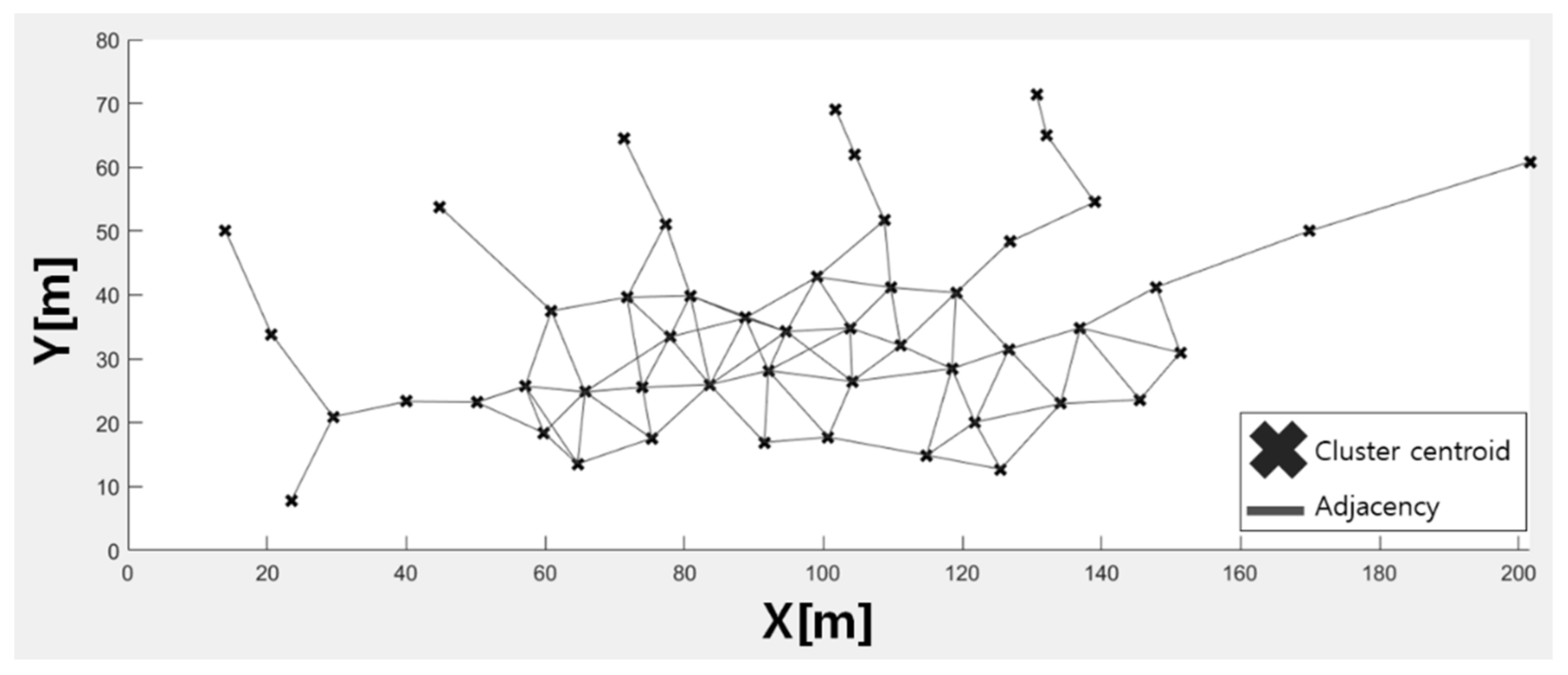Sensors 21 02823 g004