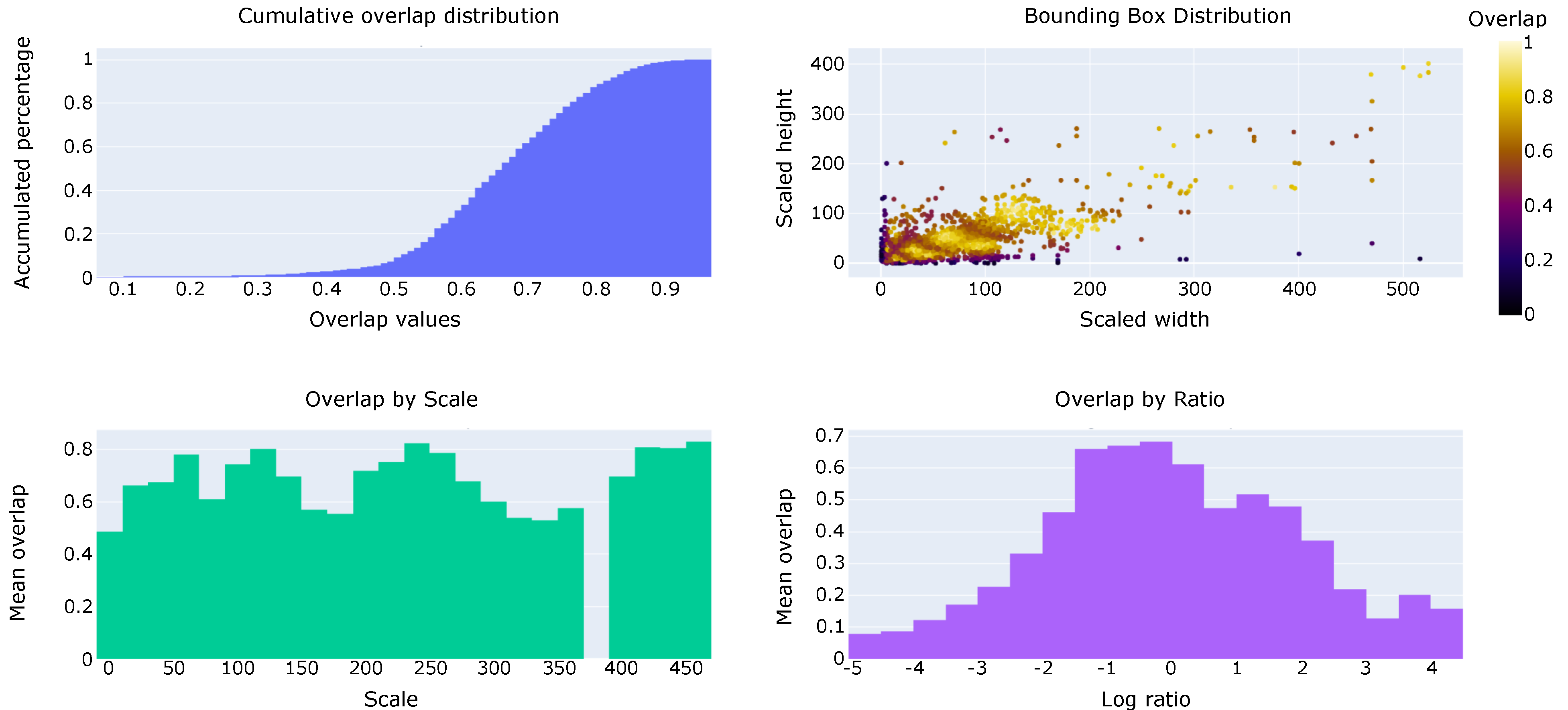 Sensors 21 02824 g007