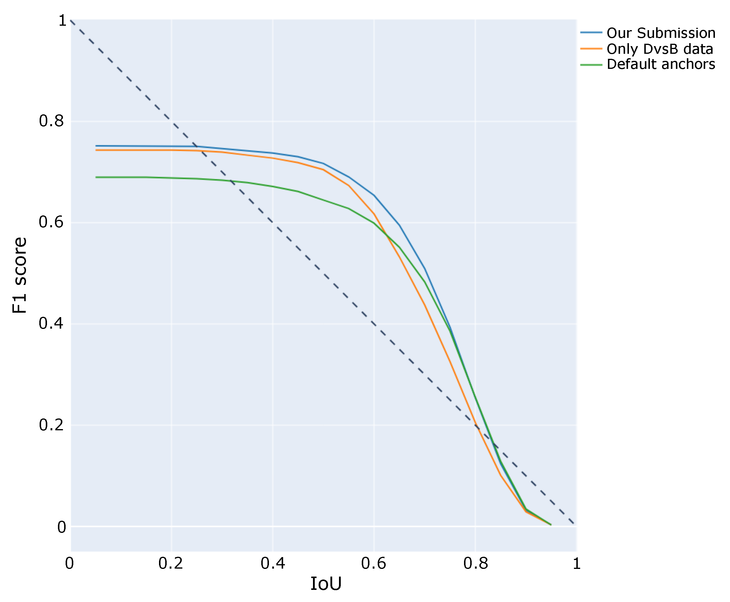 Sensors 21 02824 g010