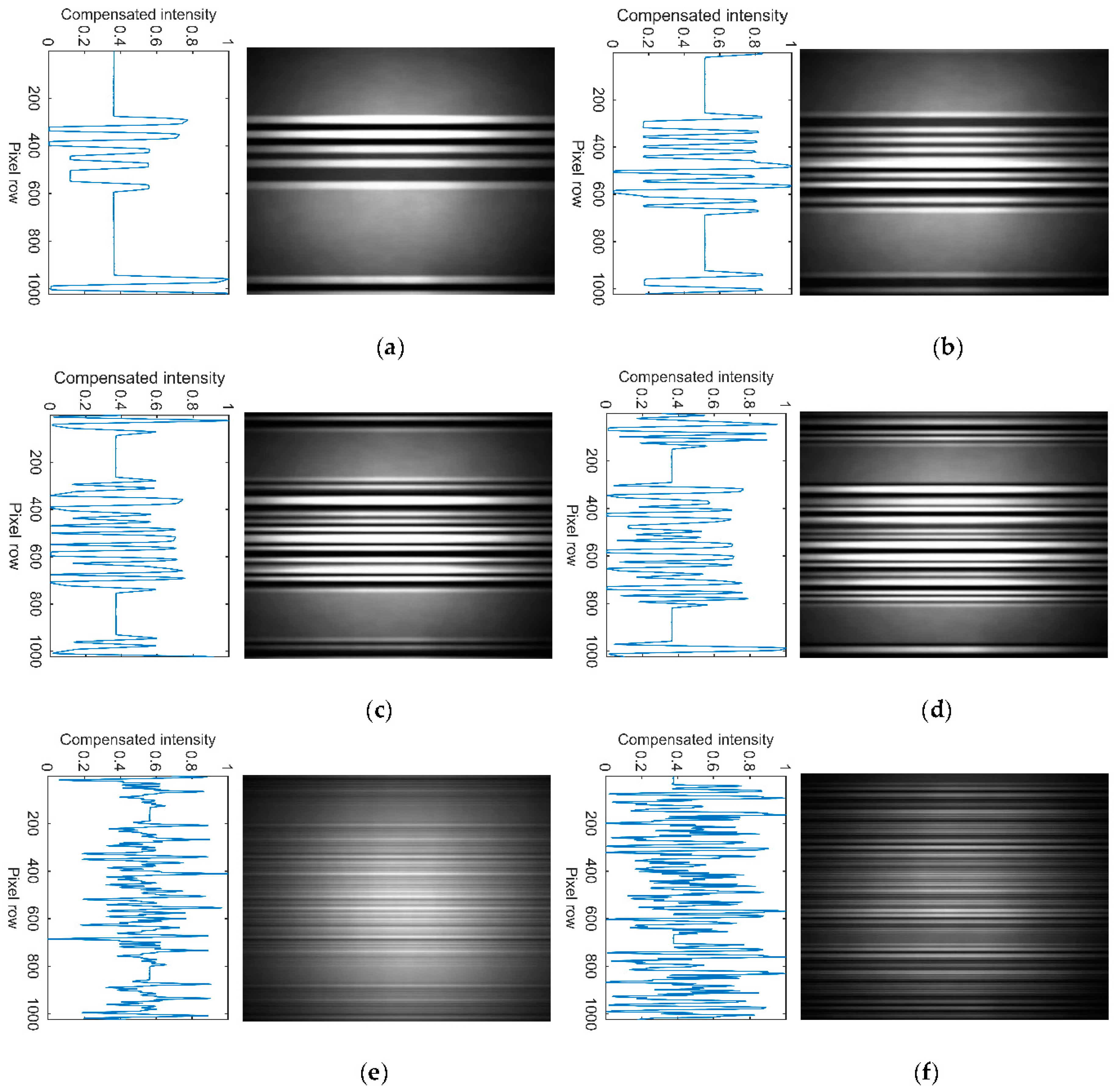 Sensors Free Full Text The Utilization Of Artificial Neural Network Equalizer In Optical Camera Communications Html