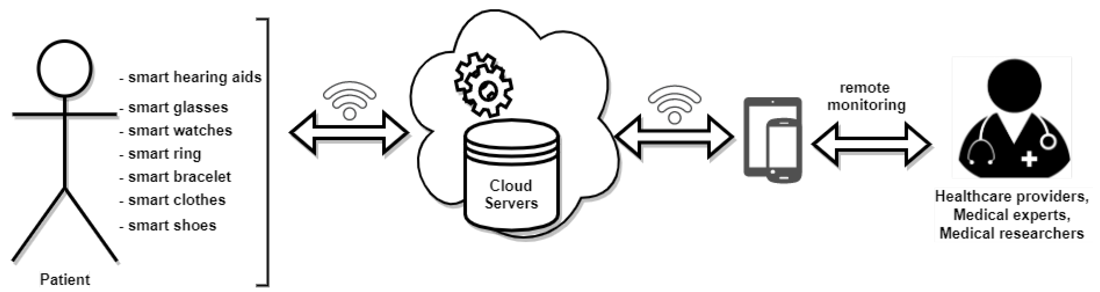Sensors 21 02828 g001