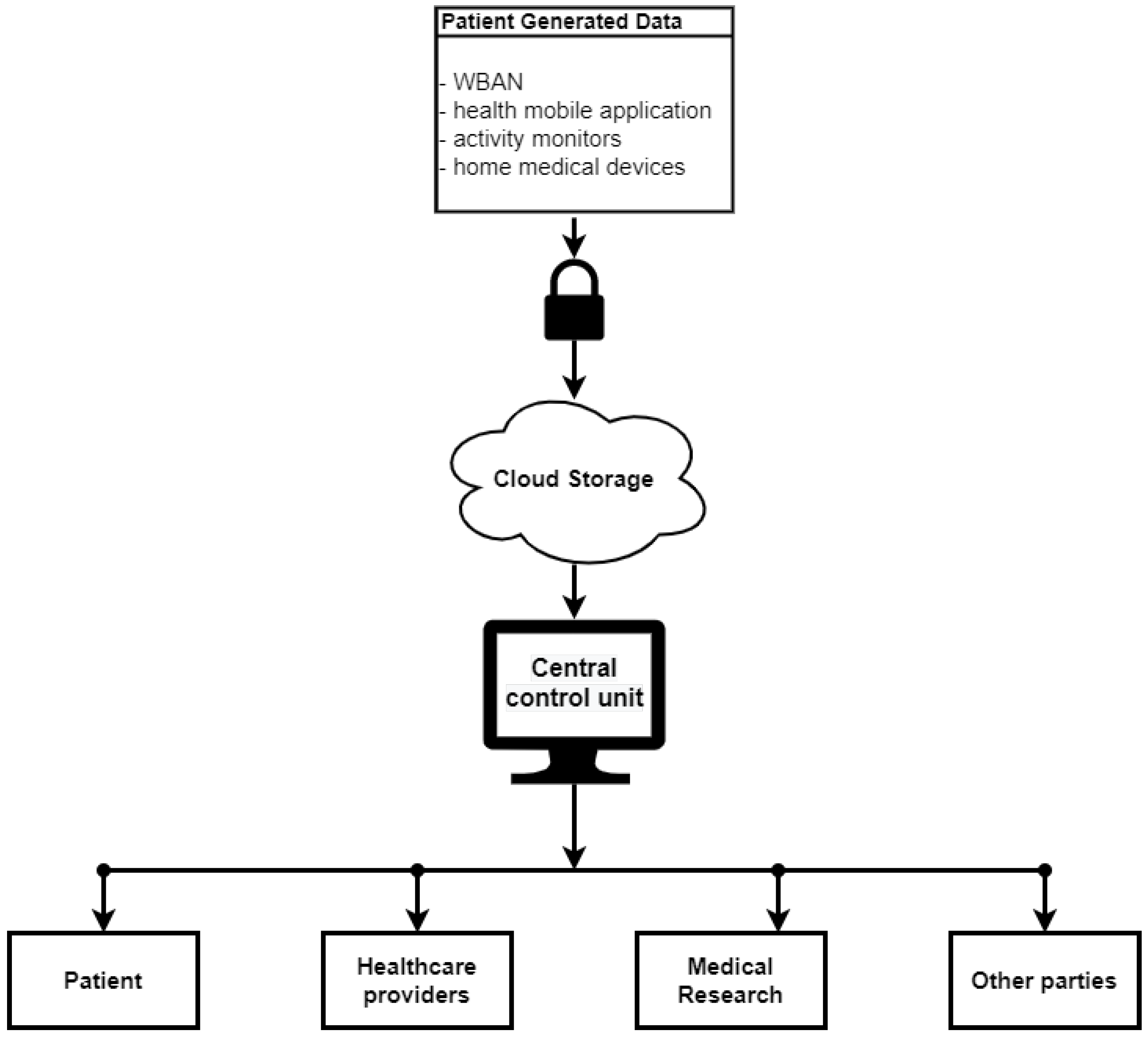 Sensors 21 02828 g002