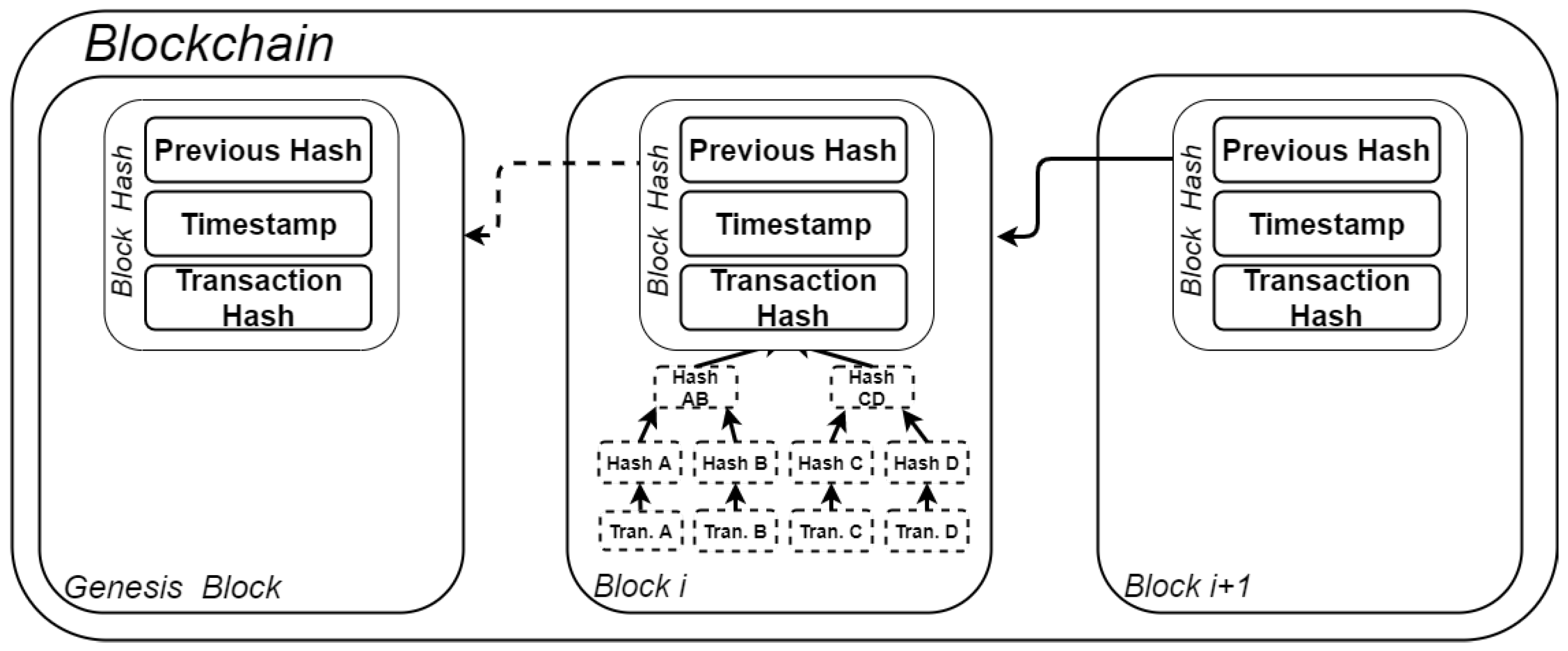 Sensors 21 02828 g003