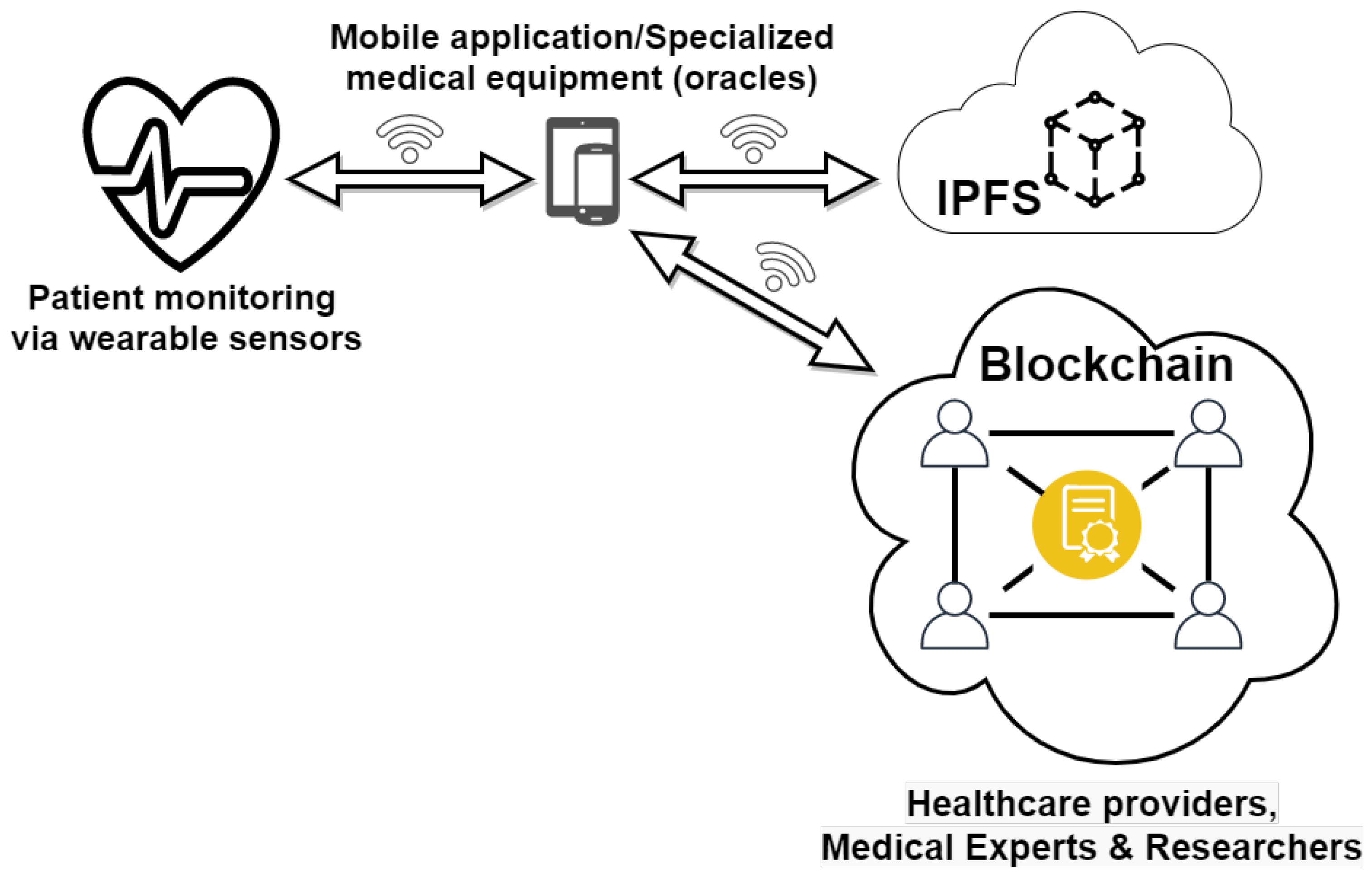 Sensors 21 02828 g004
