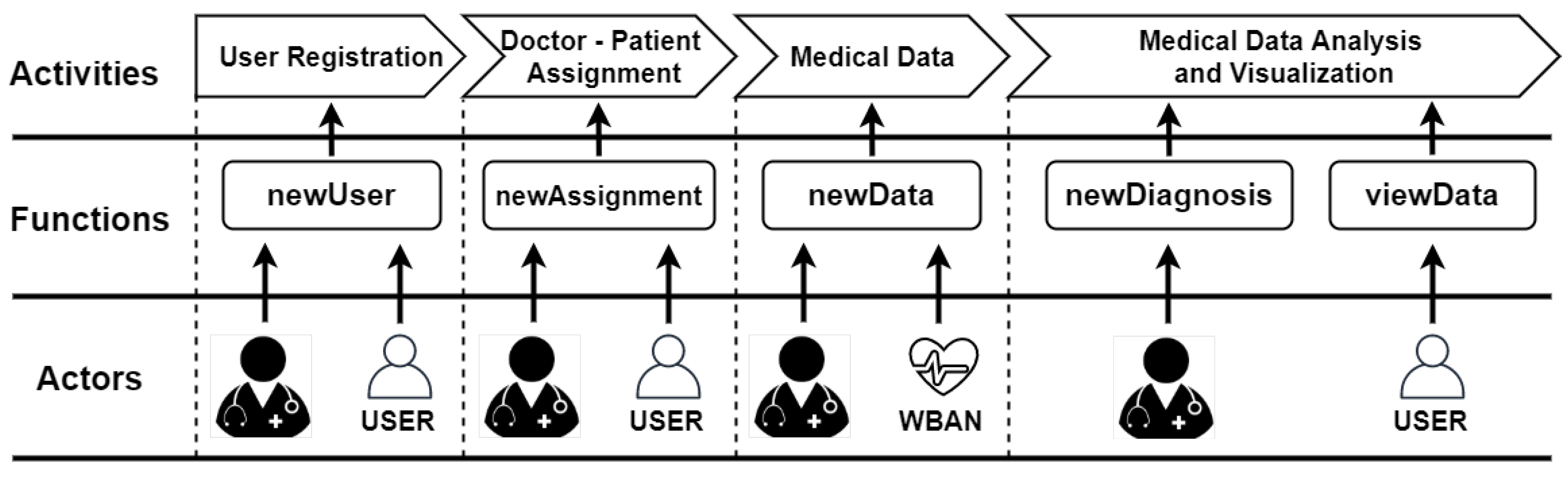 Sensors 21 02828 g005