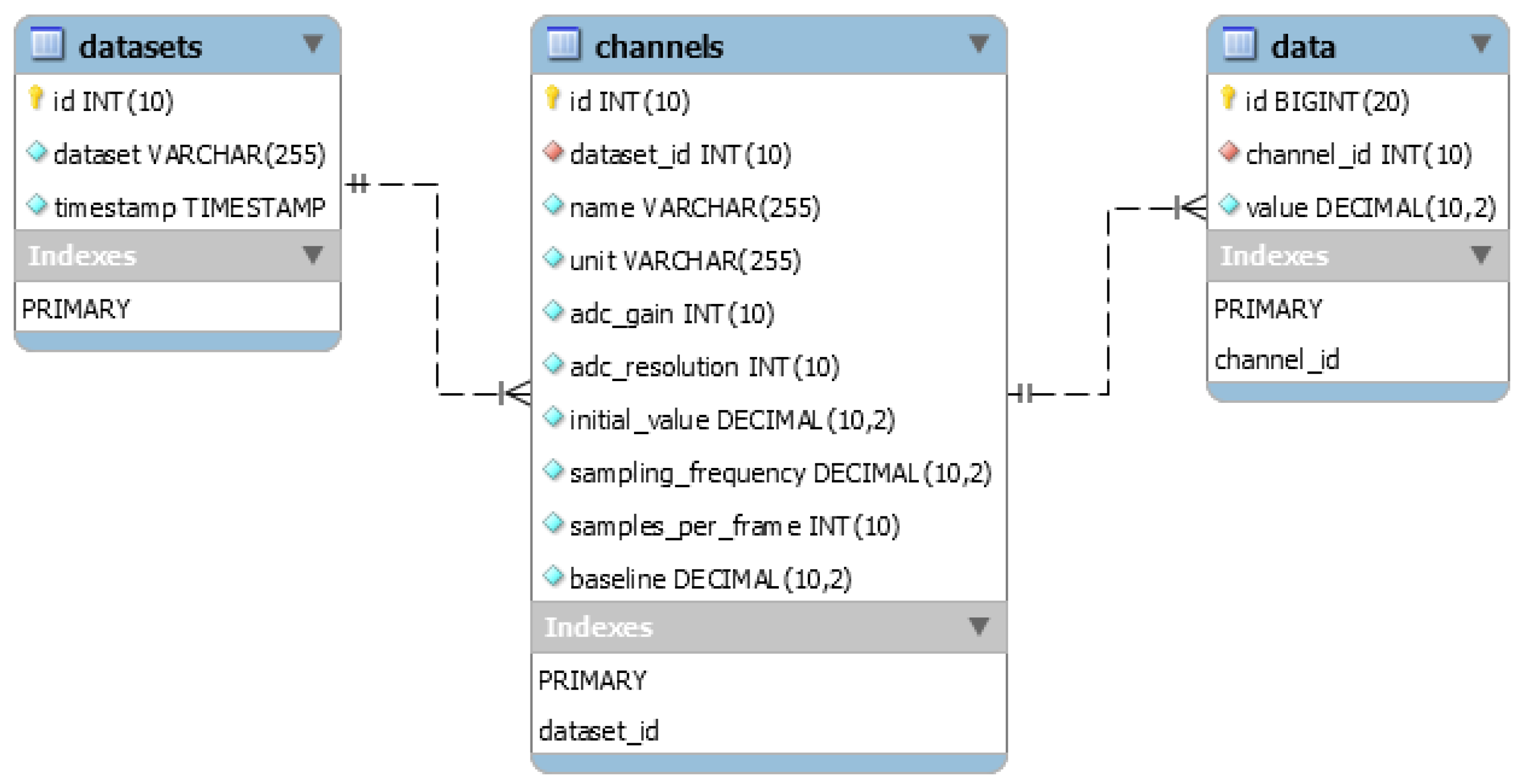 Sensors 21 02828 g007