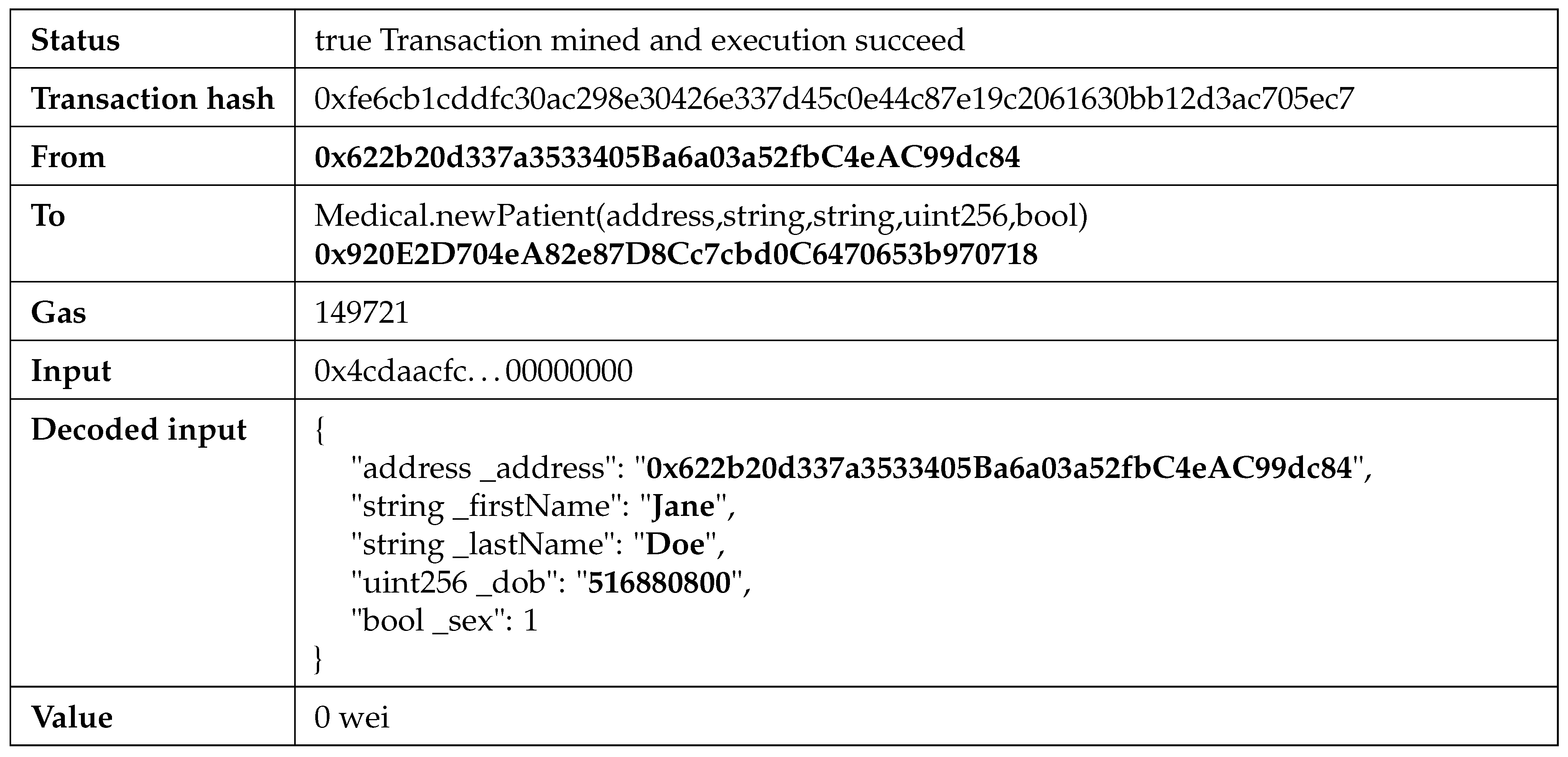 Sensors 21 02828 g008