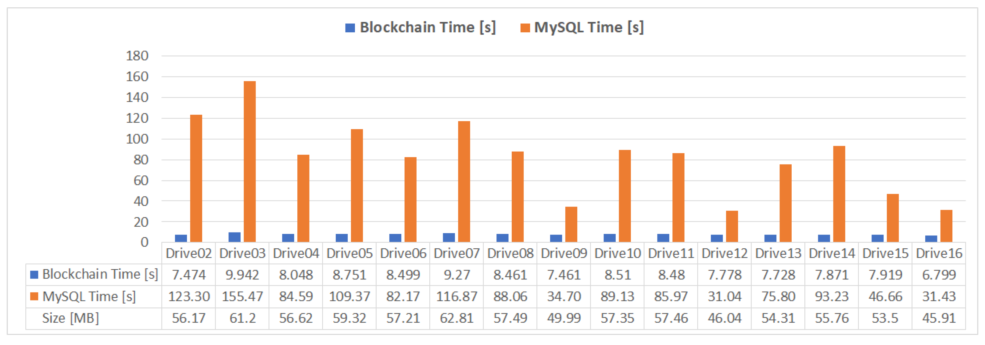 Sensors 21 02828 g009