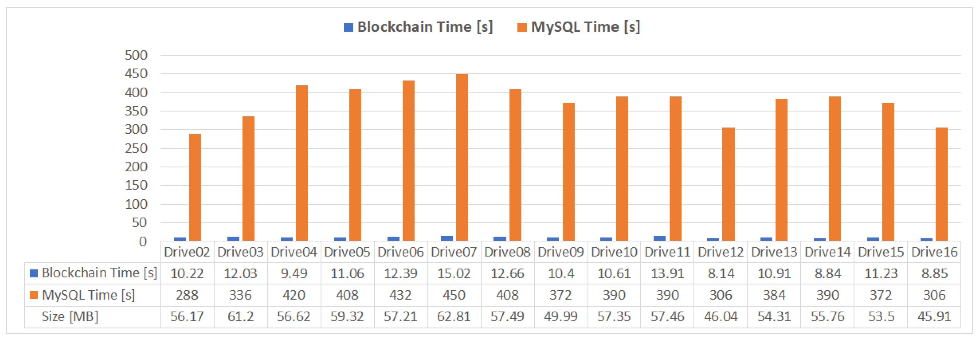 Sensors 21 02828 g010