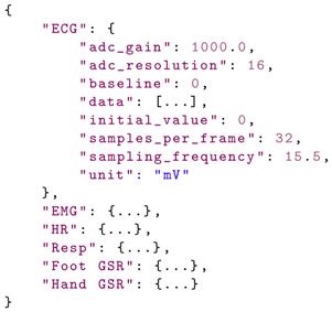 Sensors 21 02828 i001