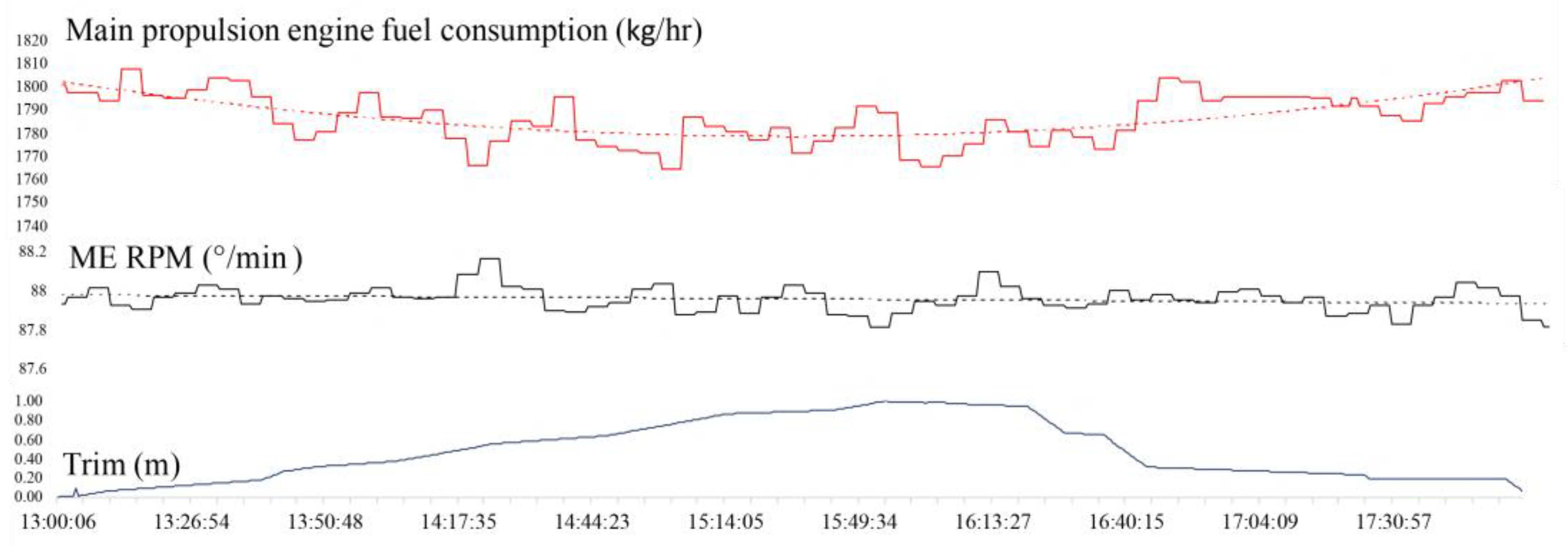 Sensors 21 02832 g003