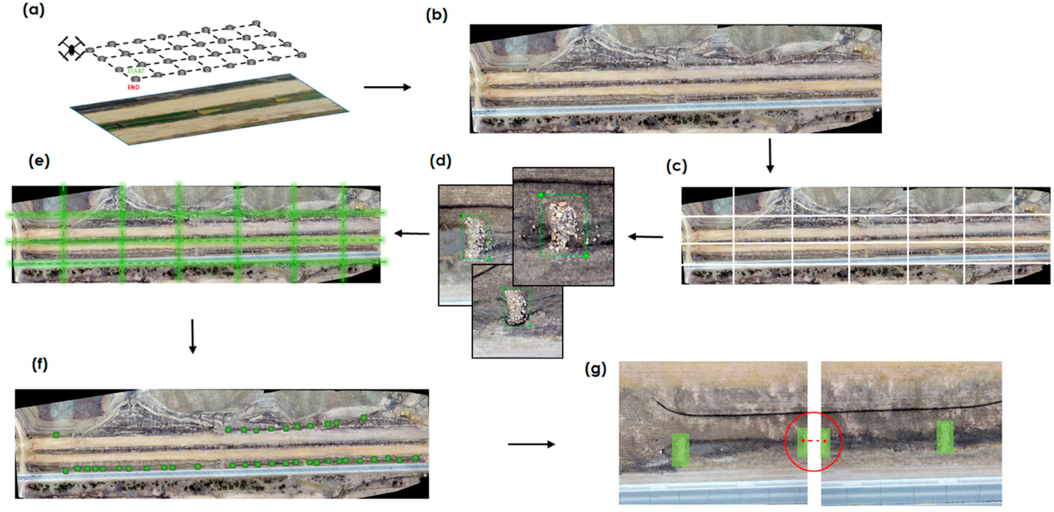 Sensors 21 02834 g005 Sensors 21 02834 g005