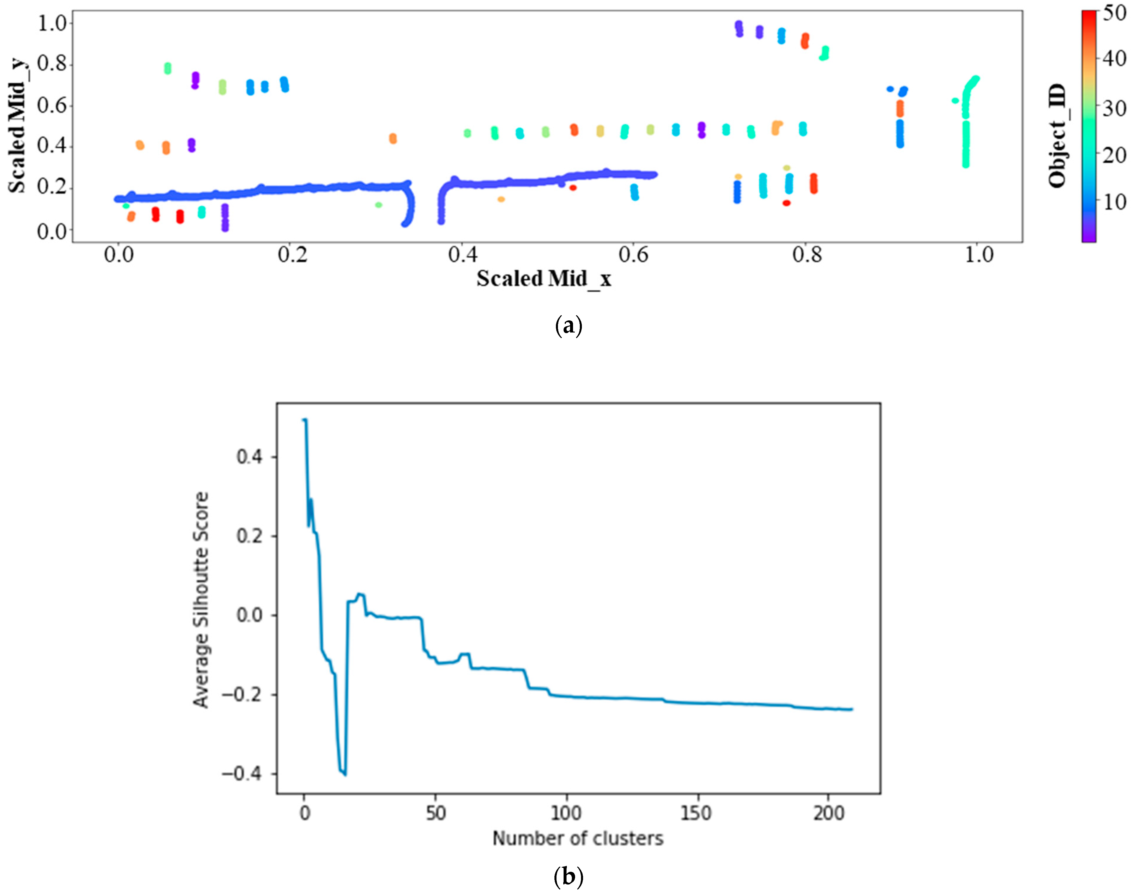 Sensors 21 02834 g009 Sensors 21 02834 g009