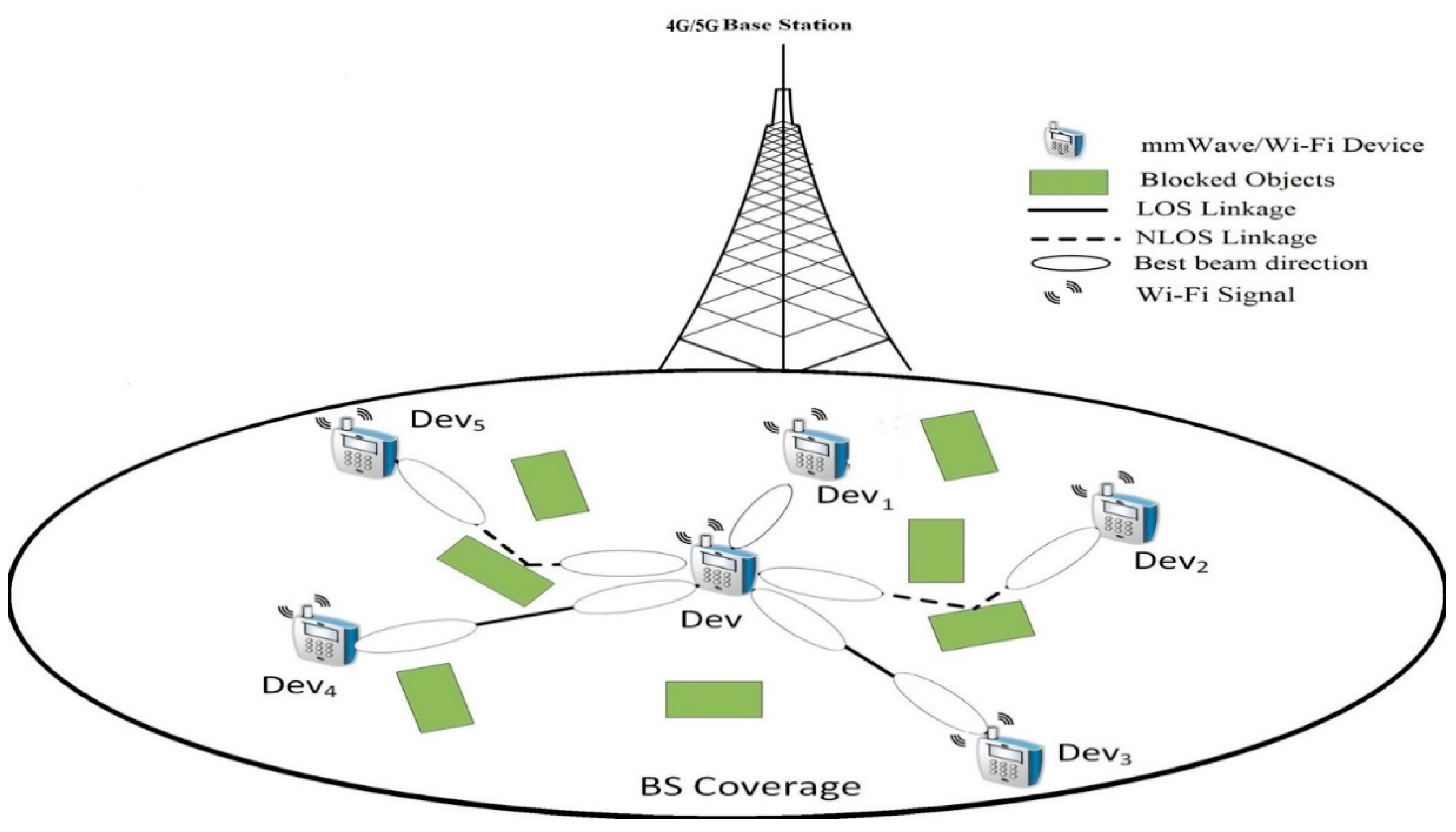 Sensors 21 02835 g001 Sensors 21 02835 g001
