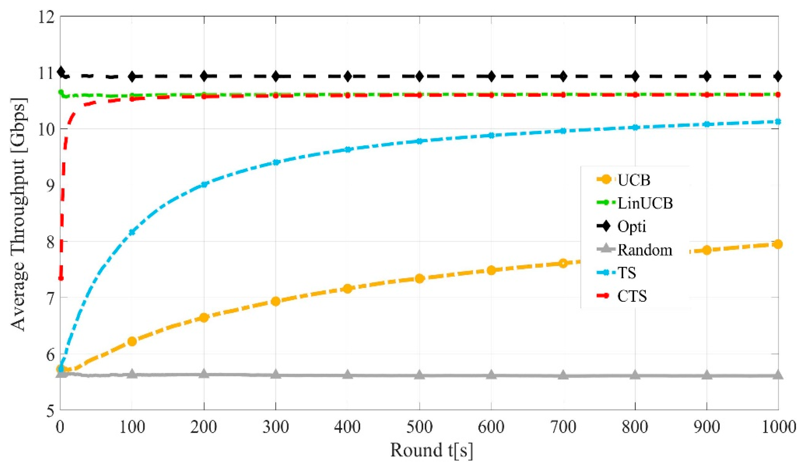 Sensors 21 02835 g005 Sensors 21 02835 g005
