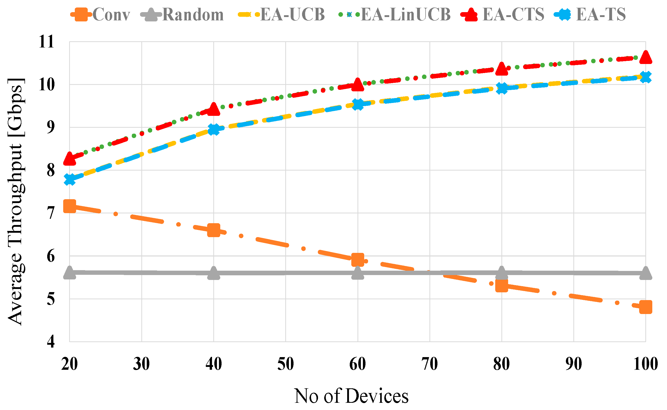 Sensors 21 02835 g006 Sensors 21 02835 g006