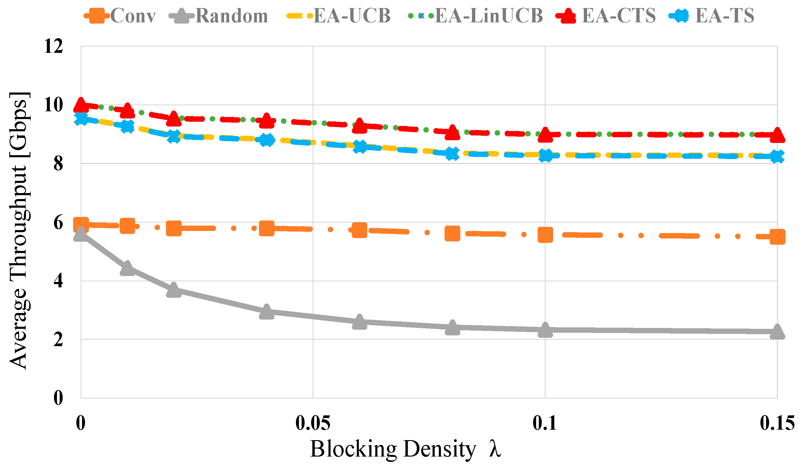 Sensors 21 02835 g007 Sensors 21 02835 g007