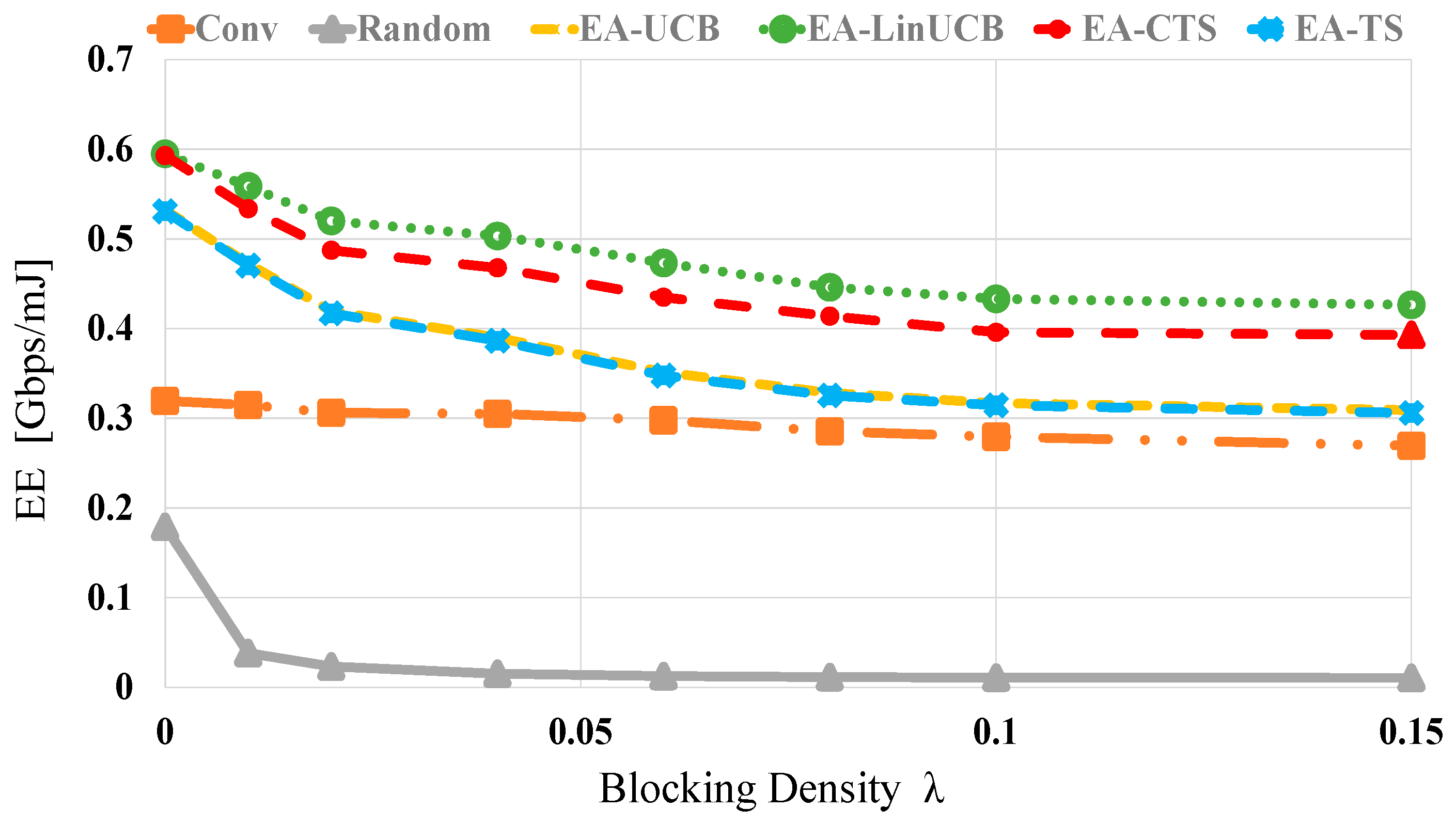 Sensors 21 02835 g009 Sensors 21 02835 g009