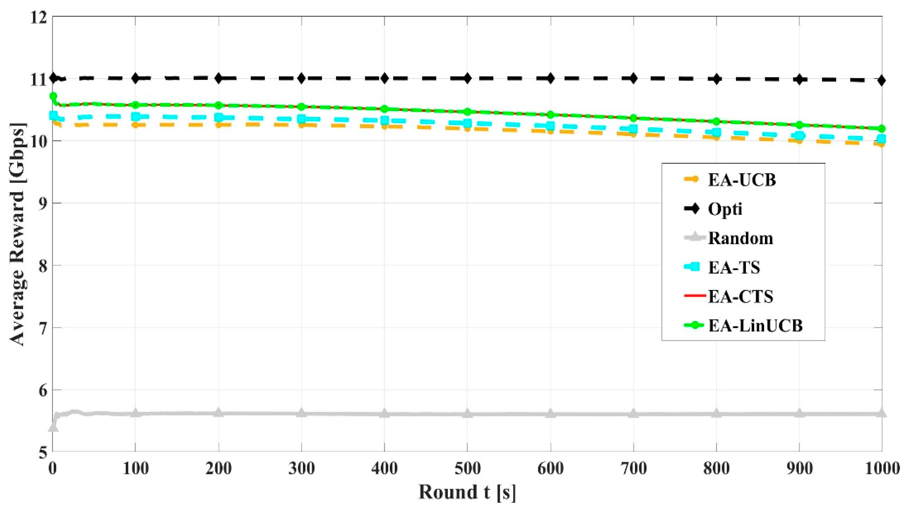 Sensors 21 02835 g010 Sensors 21 02835 g010
