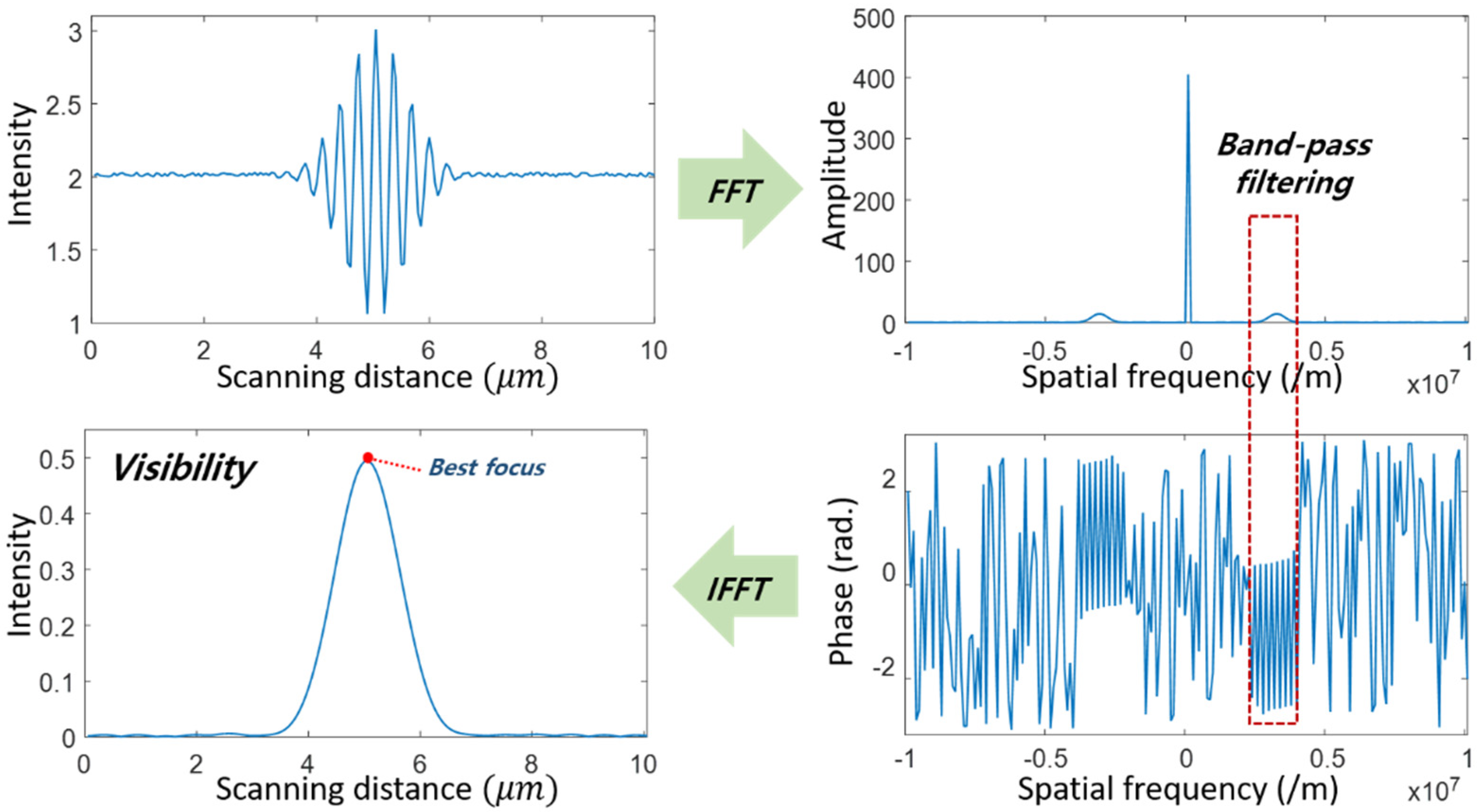 Sensors 21 02837 g002 Sensors 21 02837 g002