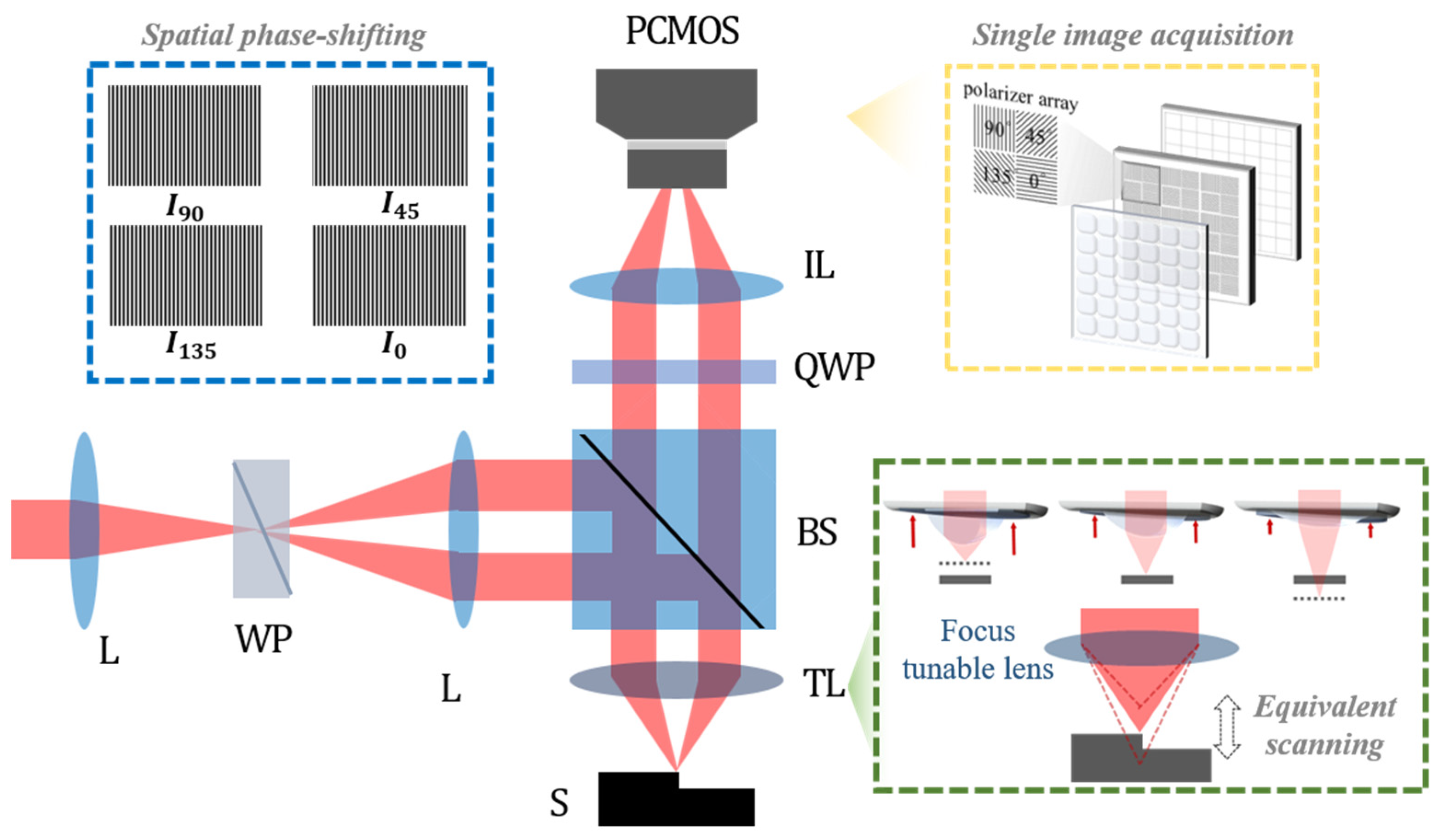 Sensors 21 02837 g003 Sensors 21 02837 g003