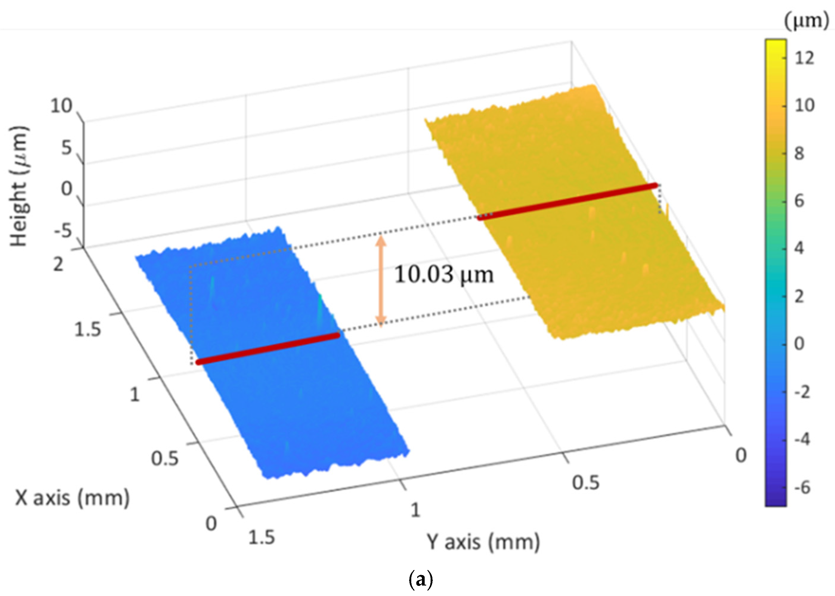 Sensors 21 02837 g009a Sensors 21 02837 g009a