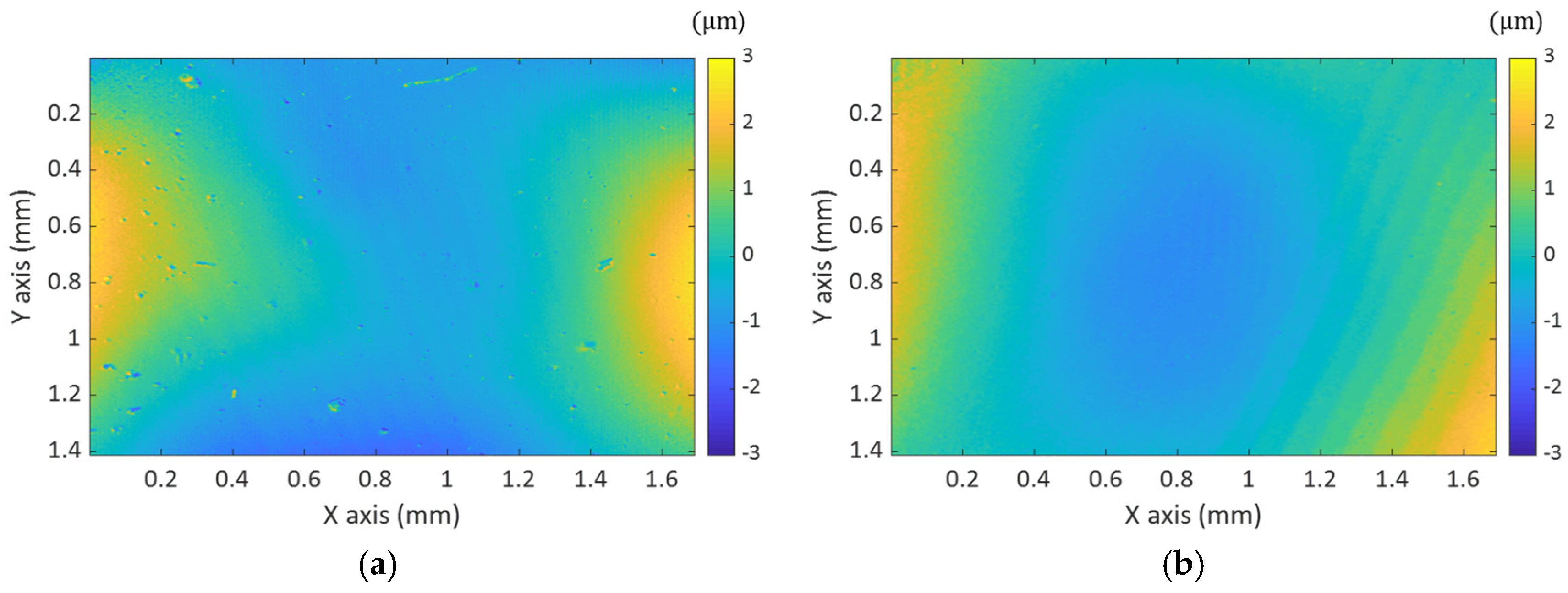 Sensors 21 02837 g010 Sensors 21 02837 g010