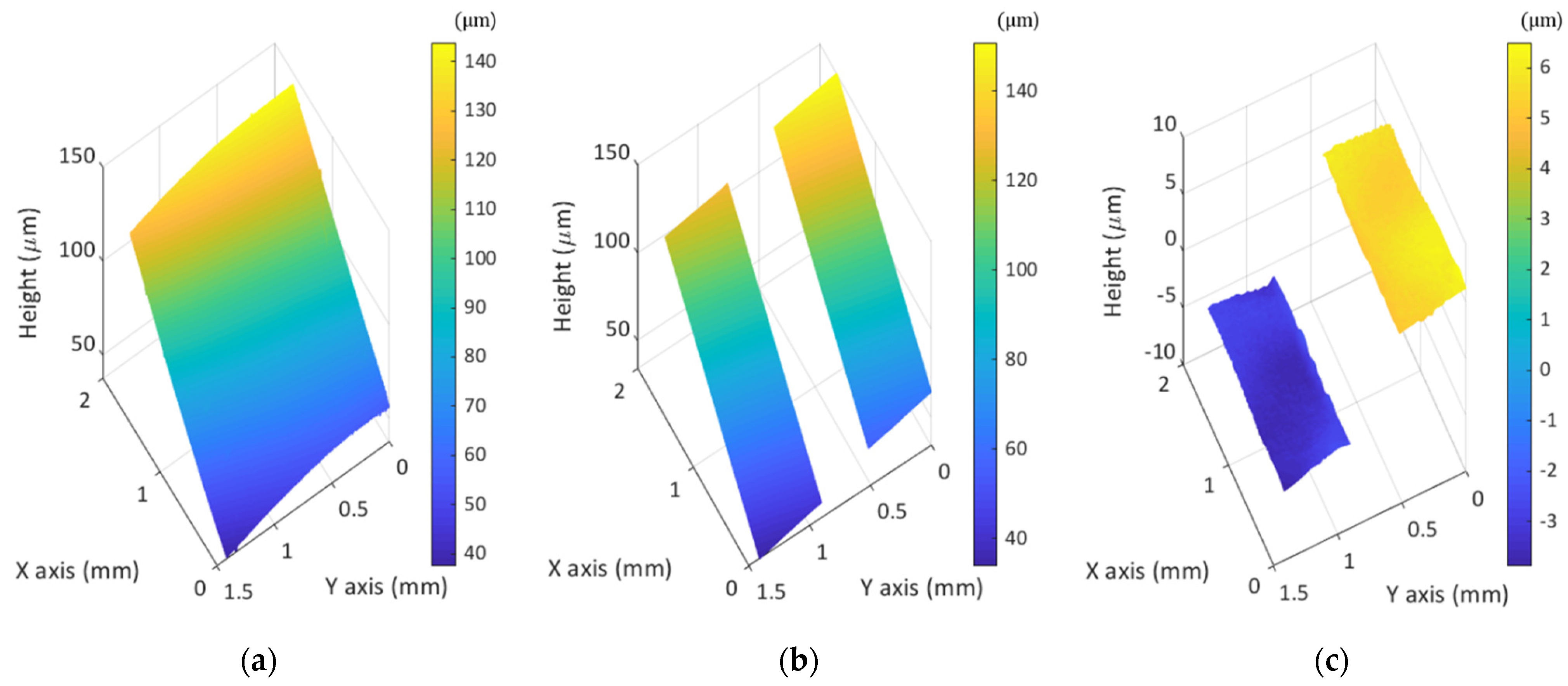 Sensors 21 02837 g012 Sensors 21 02837 g012