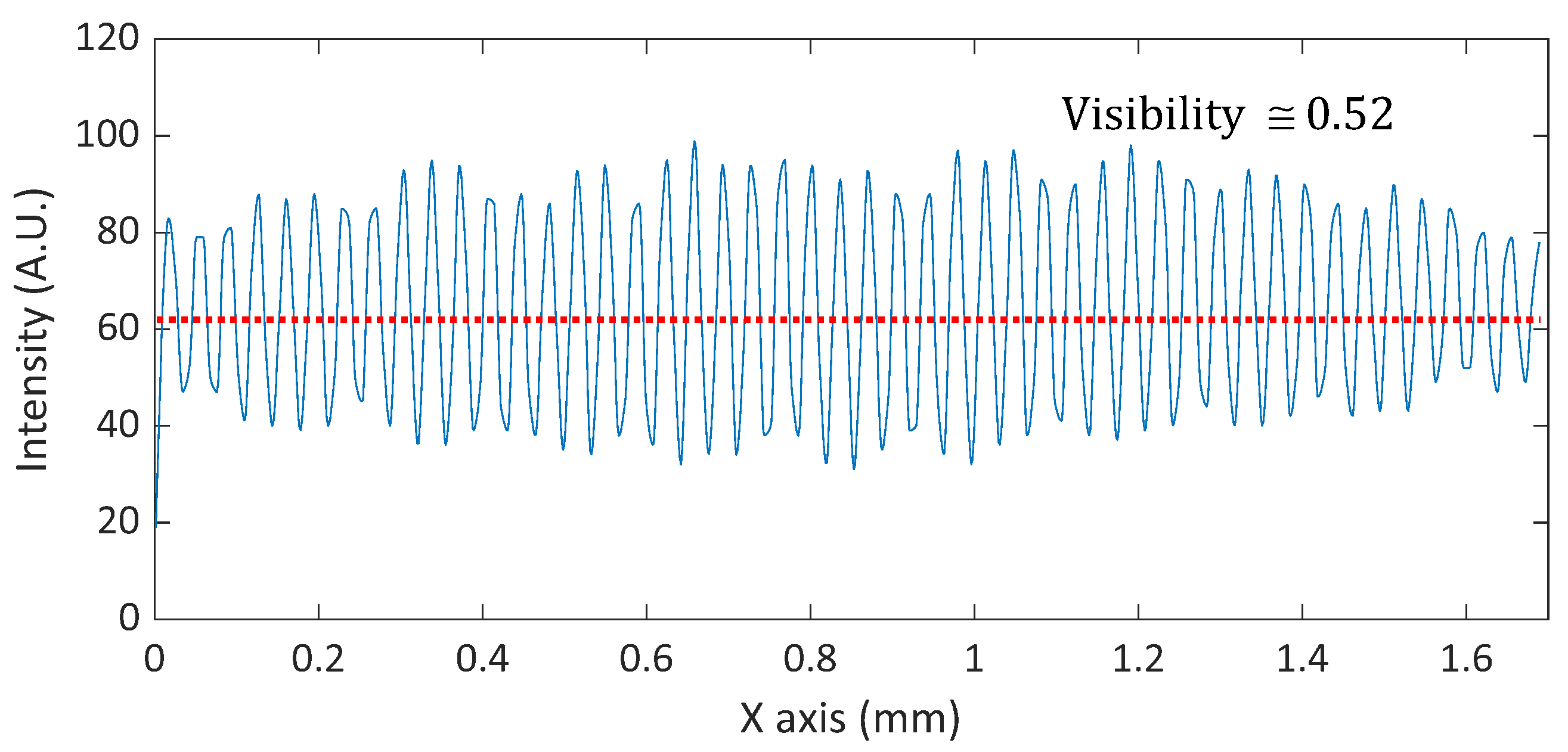 Sensors 21 02837 g013 Sensors 21 02837 g013