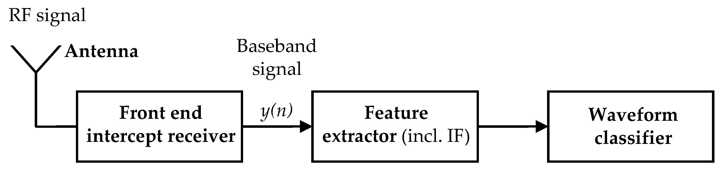 Sensors 21 02840 g001