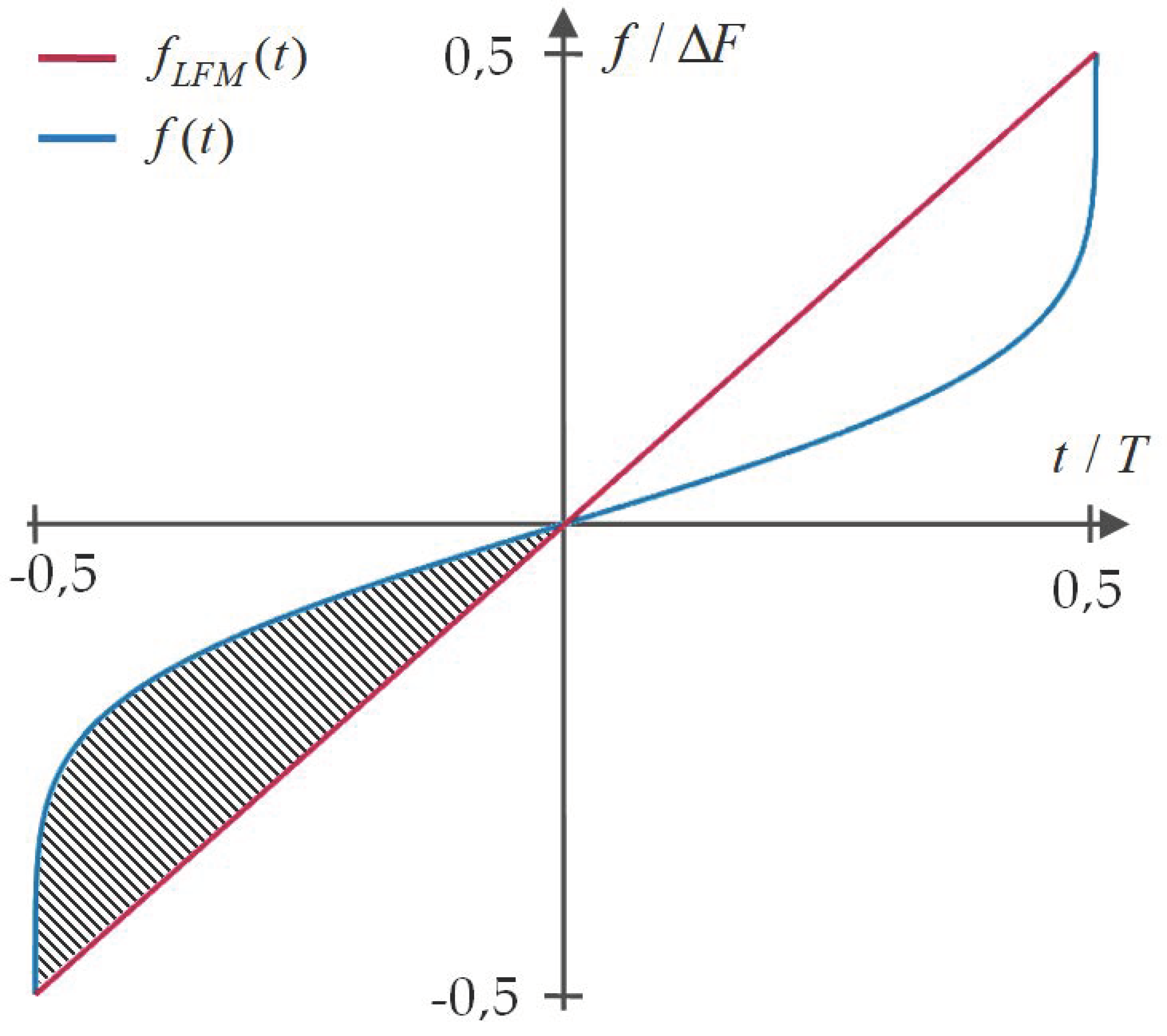 Sensors 21 02840 g002