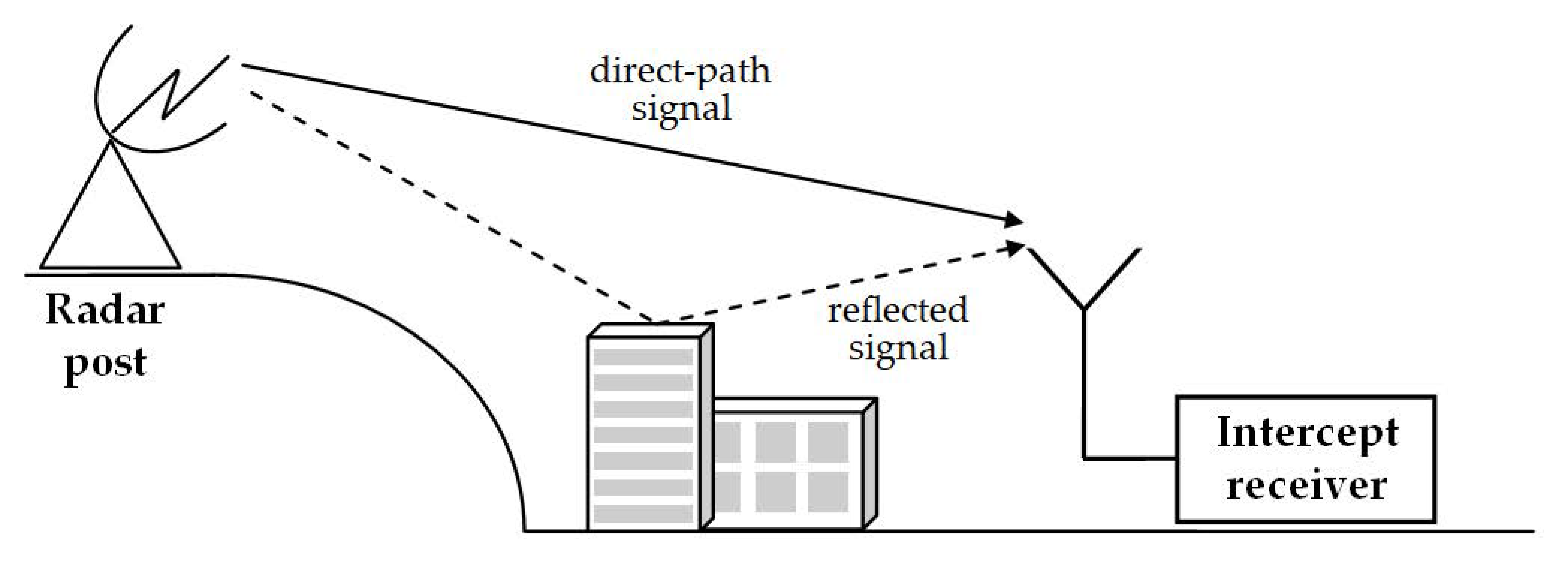 Sensors 21 02840 g003