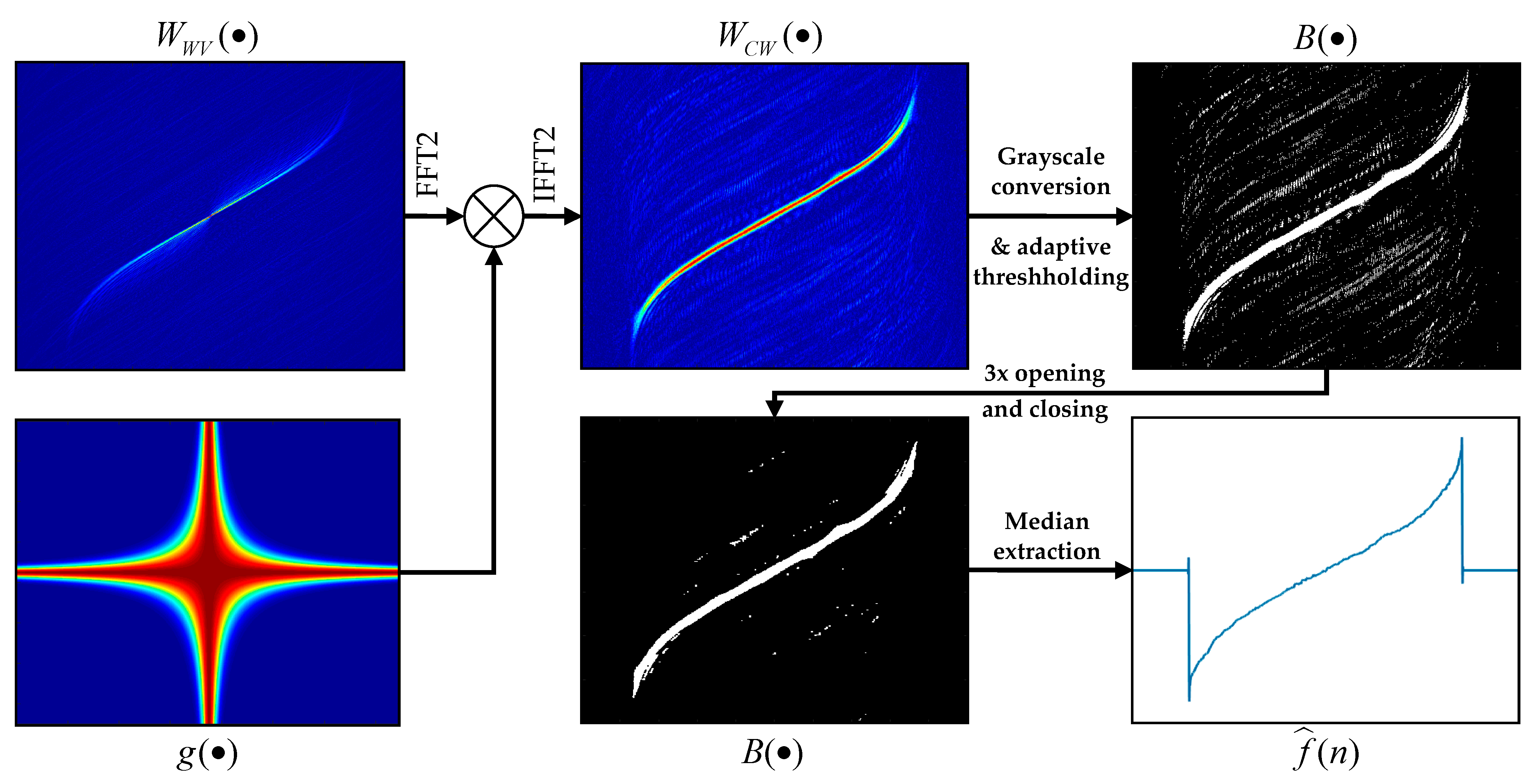 Sensors 21 02840 g005