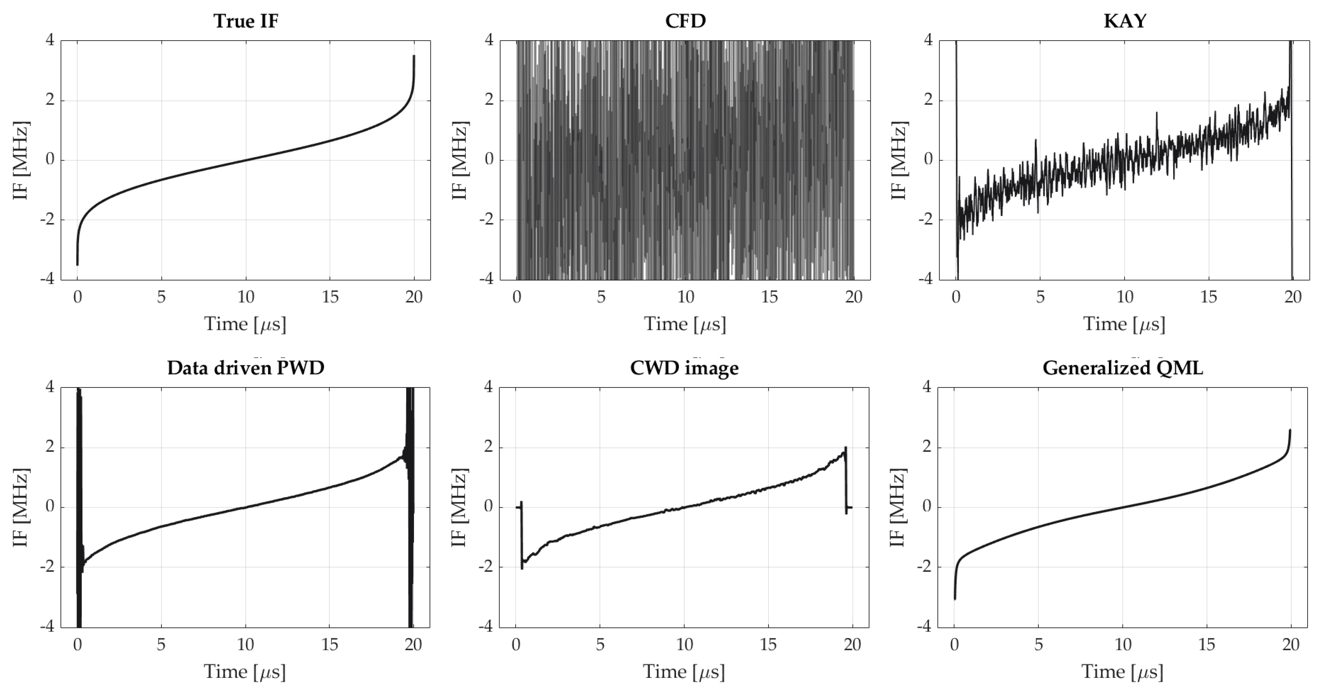 Sensors 21 02840 g007