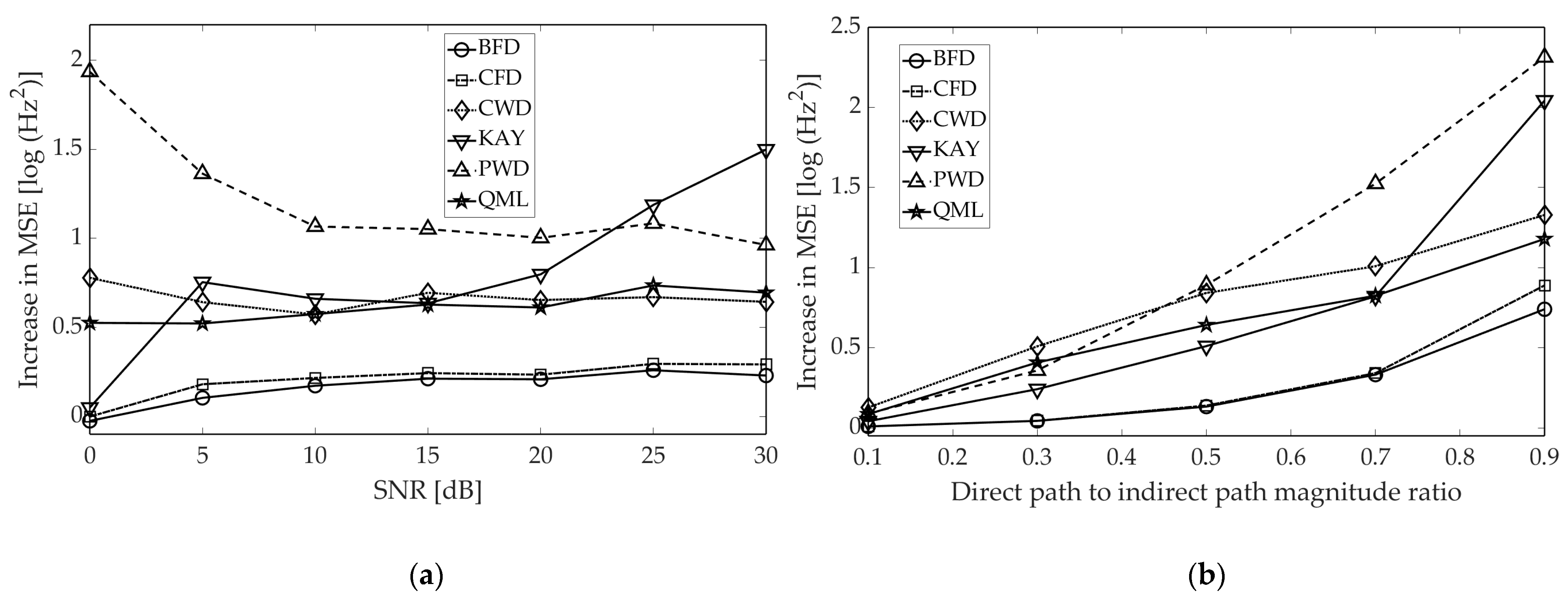 Sensors 21 02840 g011