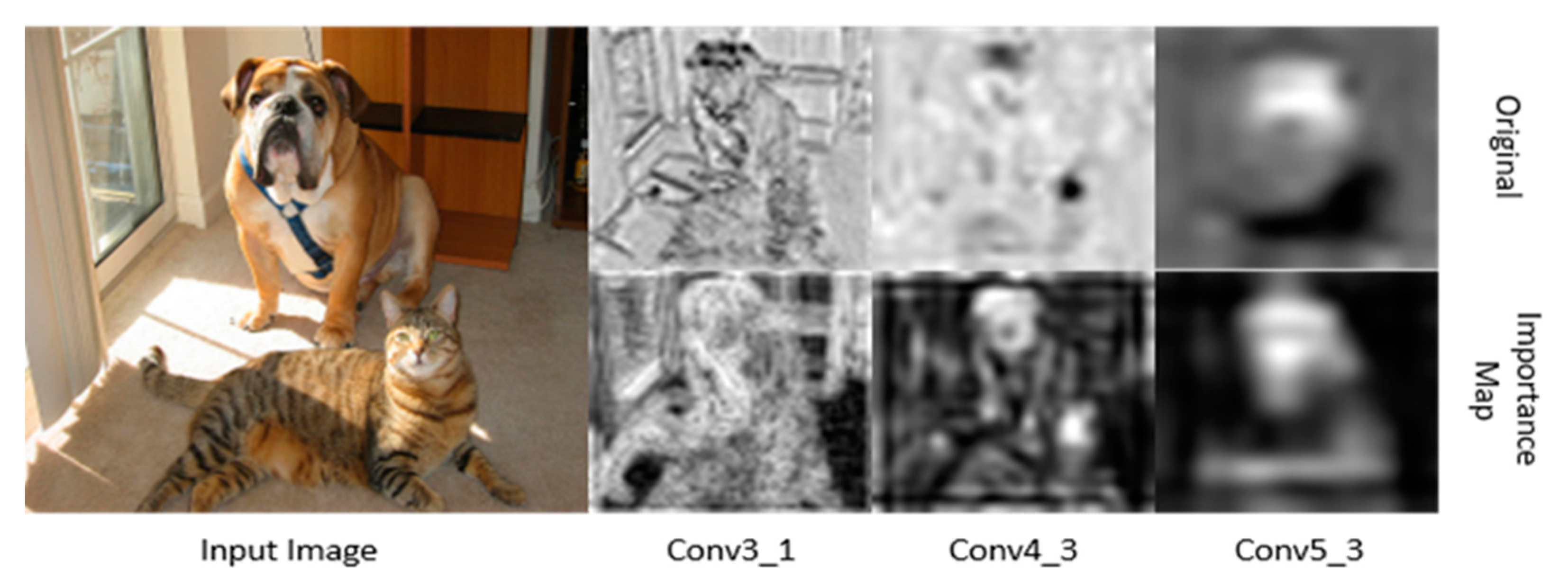 Sensors 21 02842 g003 Sensors 21 02842 g003