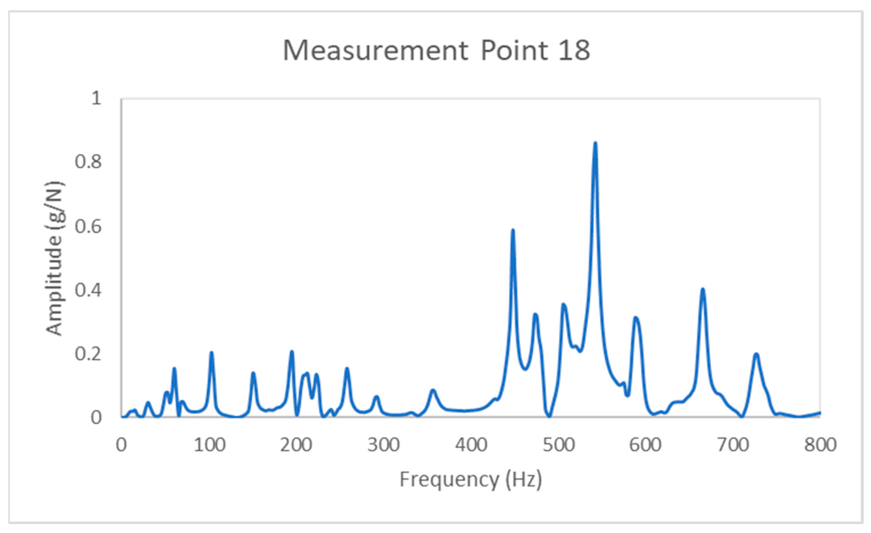 Sensors 21 02843 g003