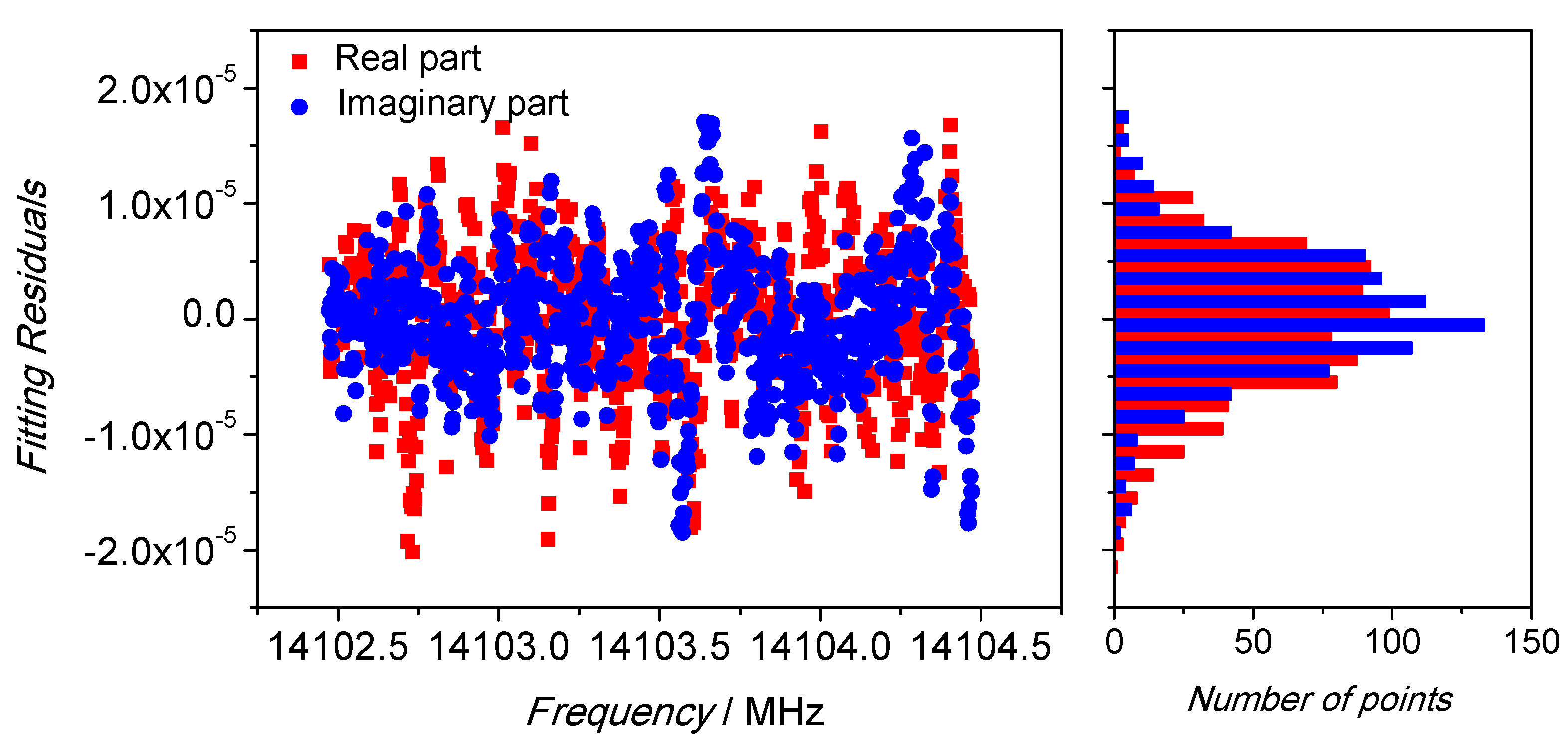 Sensors 21 02844 g007