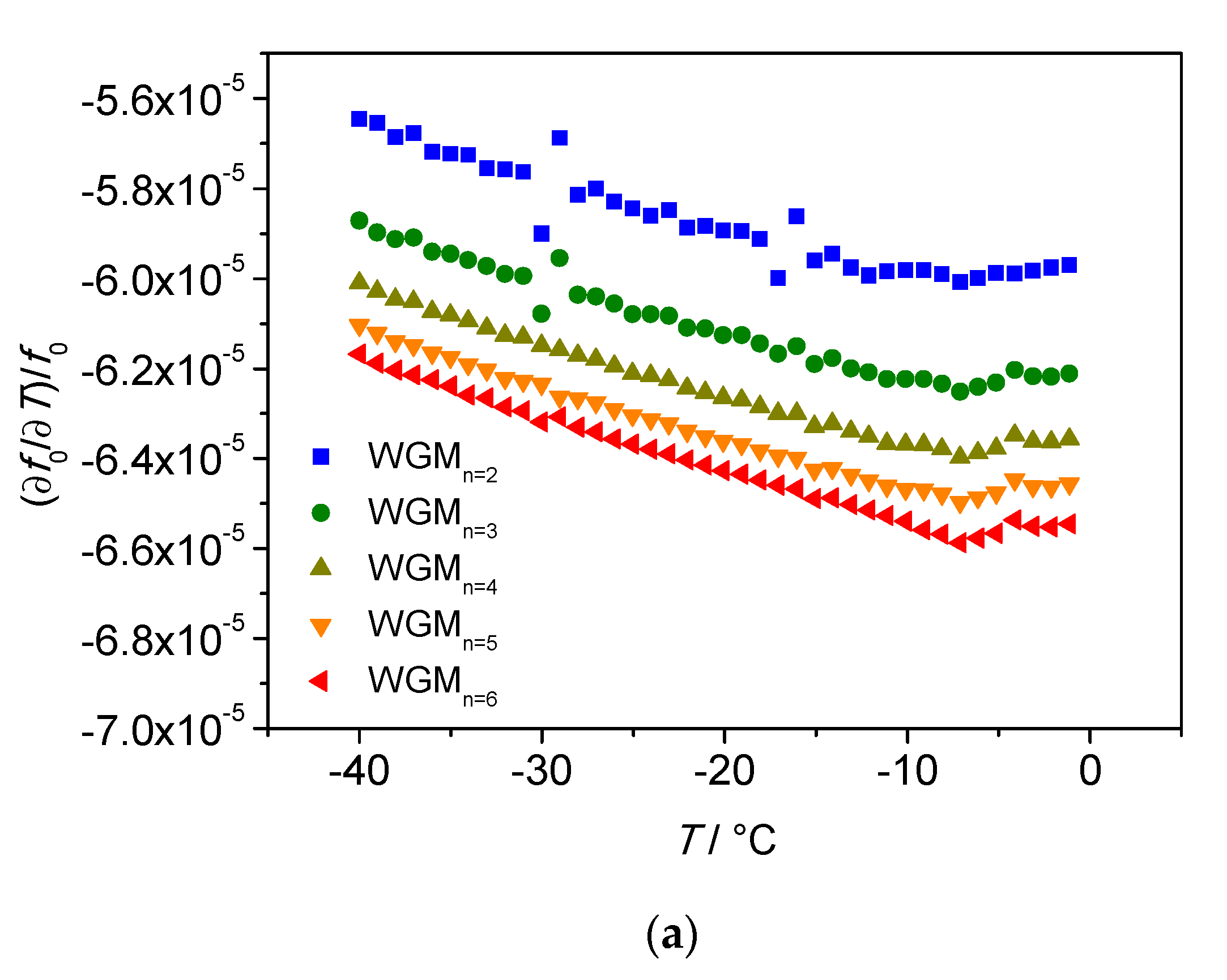 Sensors 21 02844 g009a