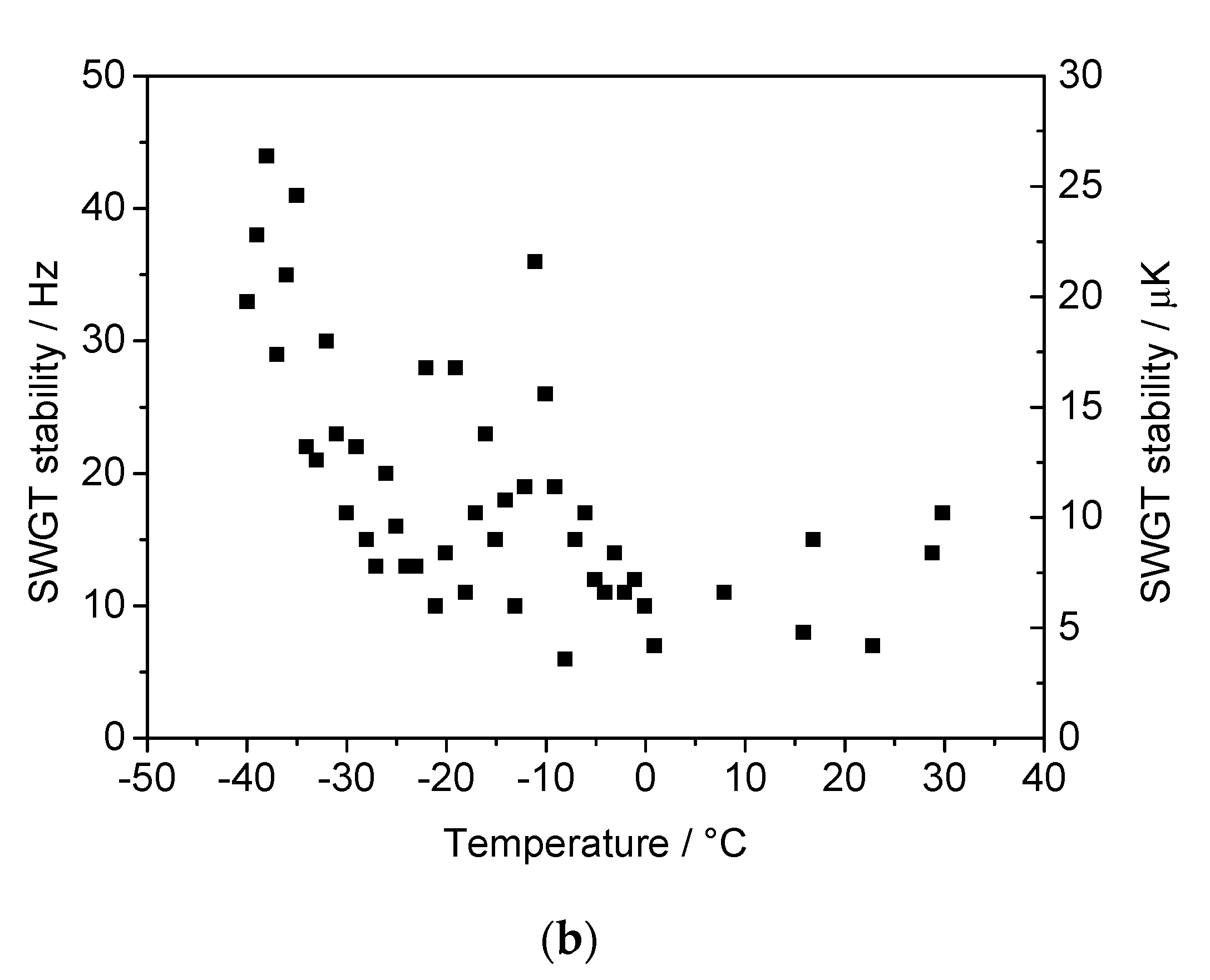 Sensors 21 02844 g011b