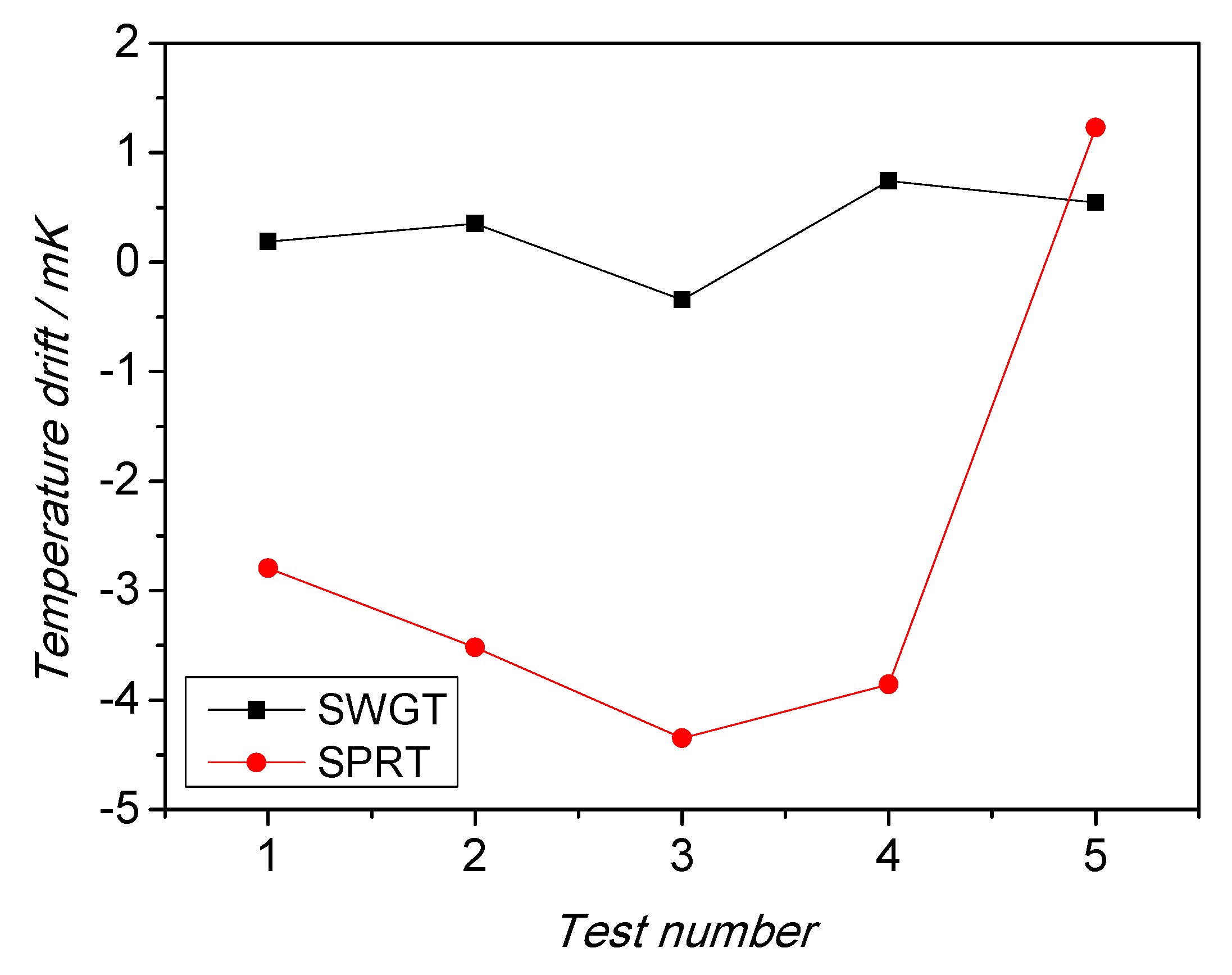 Sensors 21 02844 g015