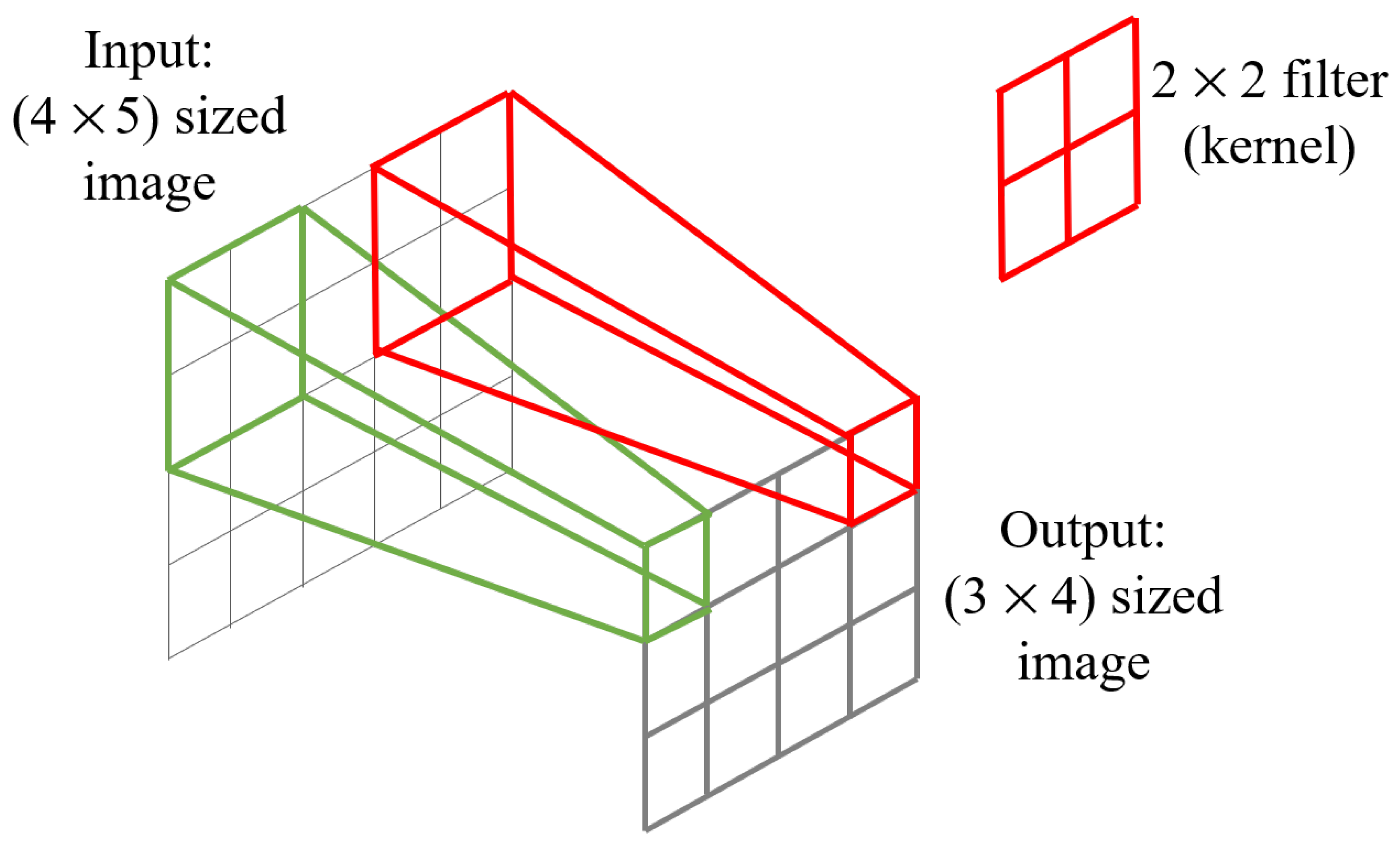 Sensors 21 02846 g002 Sensors 21 02846 g002