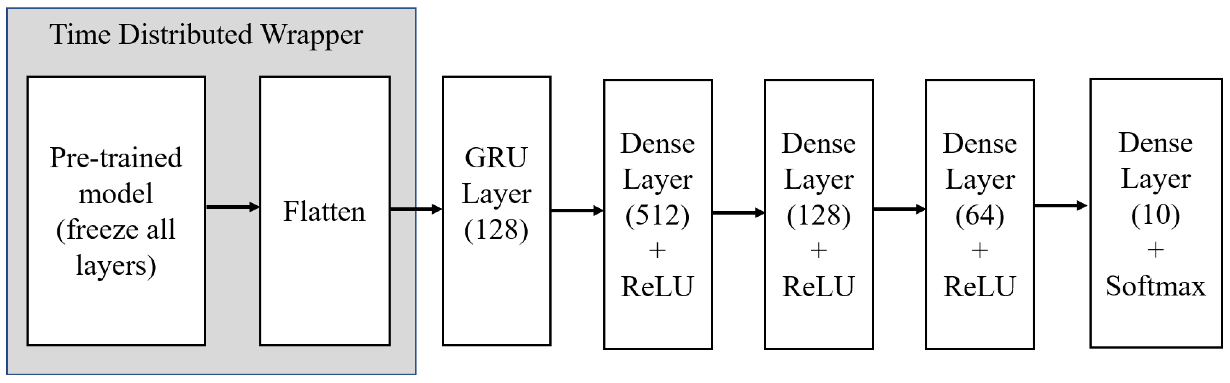 Sensors 21 02846 g005 Sensors 21 02846 g005