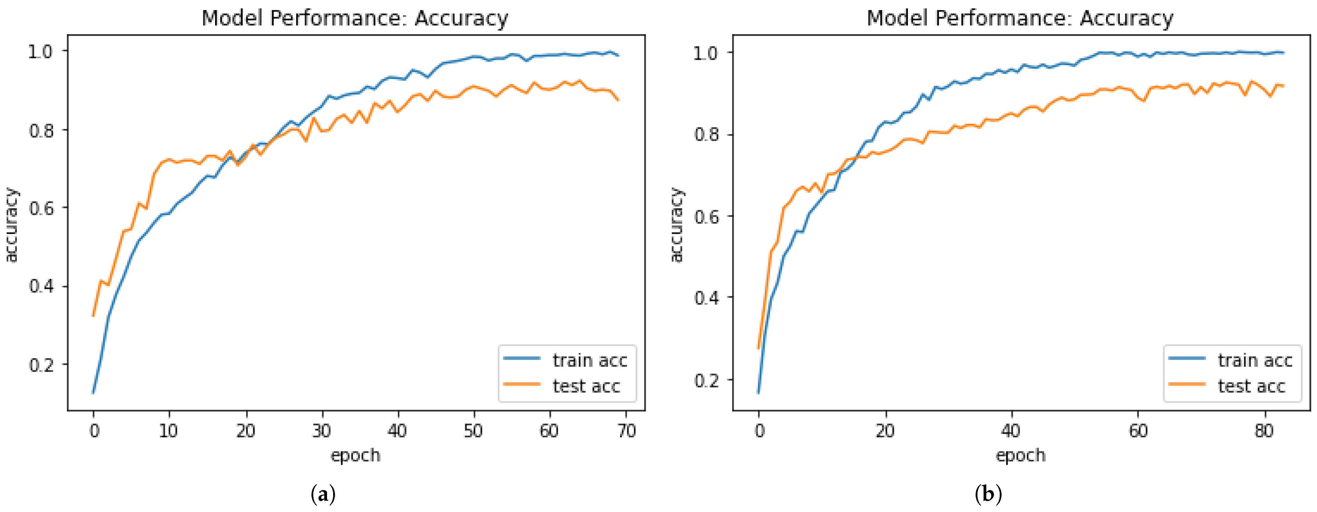 Sensors 21 02846 g011 Sensors 21 02846 g011