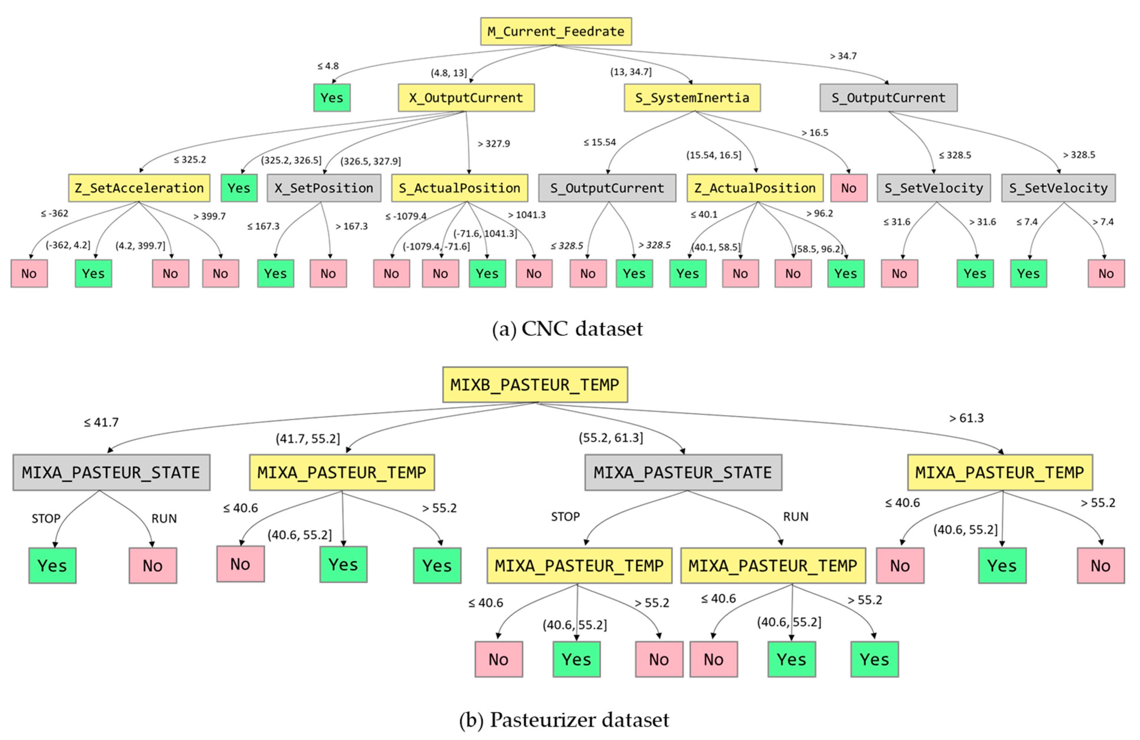 Evolutionary Algorithm for Improving Decision Tree with Global ...
