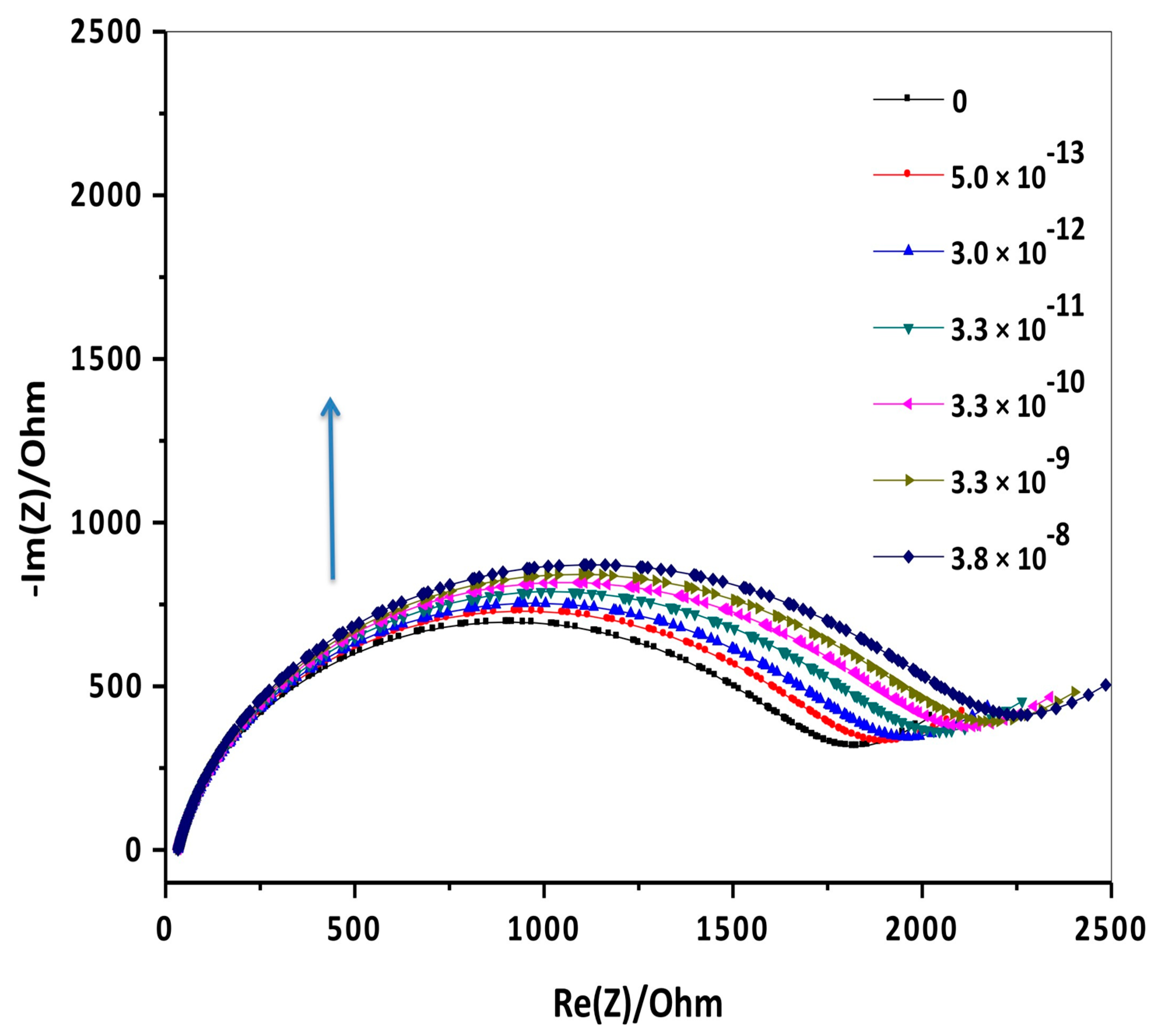 Sensors Free Full Text Sensor Based On A Poly 2 Dimethylamino Ethyl Methacrylate Co Styrene Gold Nanoparticles And Methylene Blue Modified Glassy Carbon Electrode For Melamine Detection Html Sensors Free Full Text Sensor Based On A Poly 2 Dimethylamino Ethyl Methacrylate Co Styrene Gold Nanoparticles And Methylene Blue Modified Glassy Carbon Electrode For Melamine Detection Html