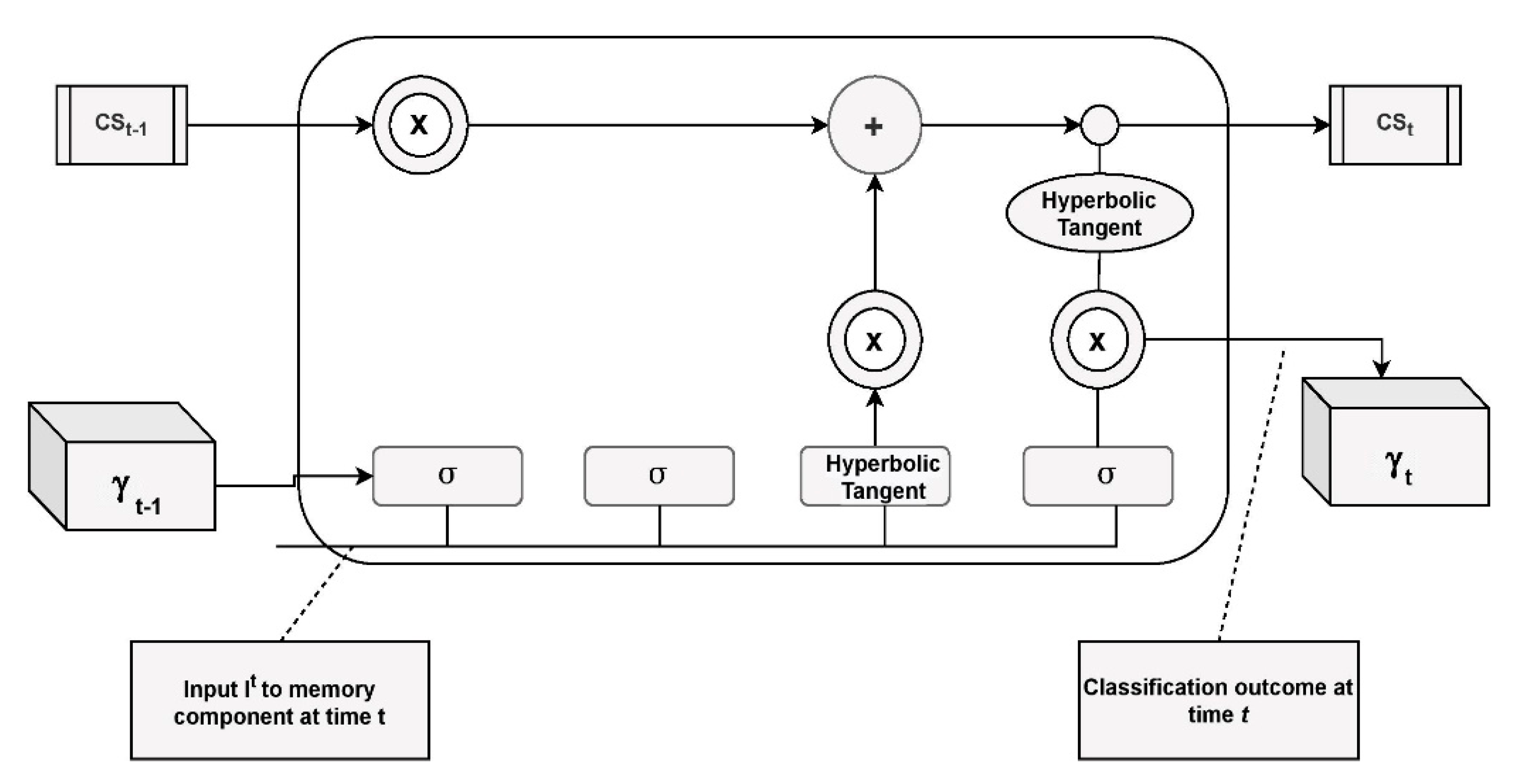 Sensors 21 02852 g002