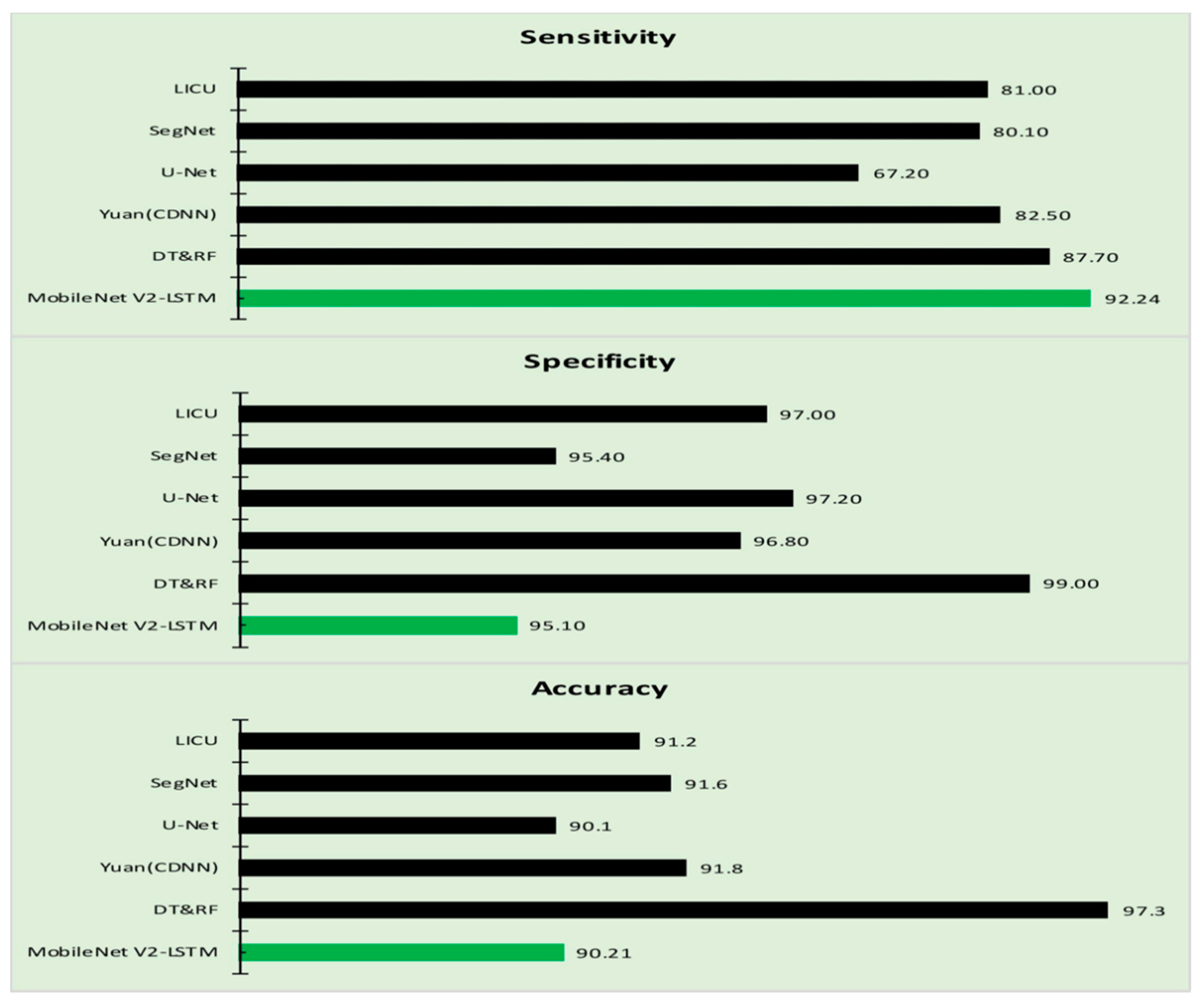 Sensors 21 02852 g010